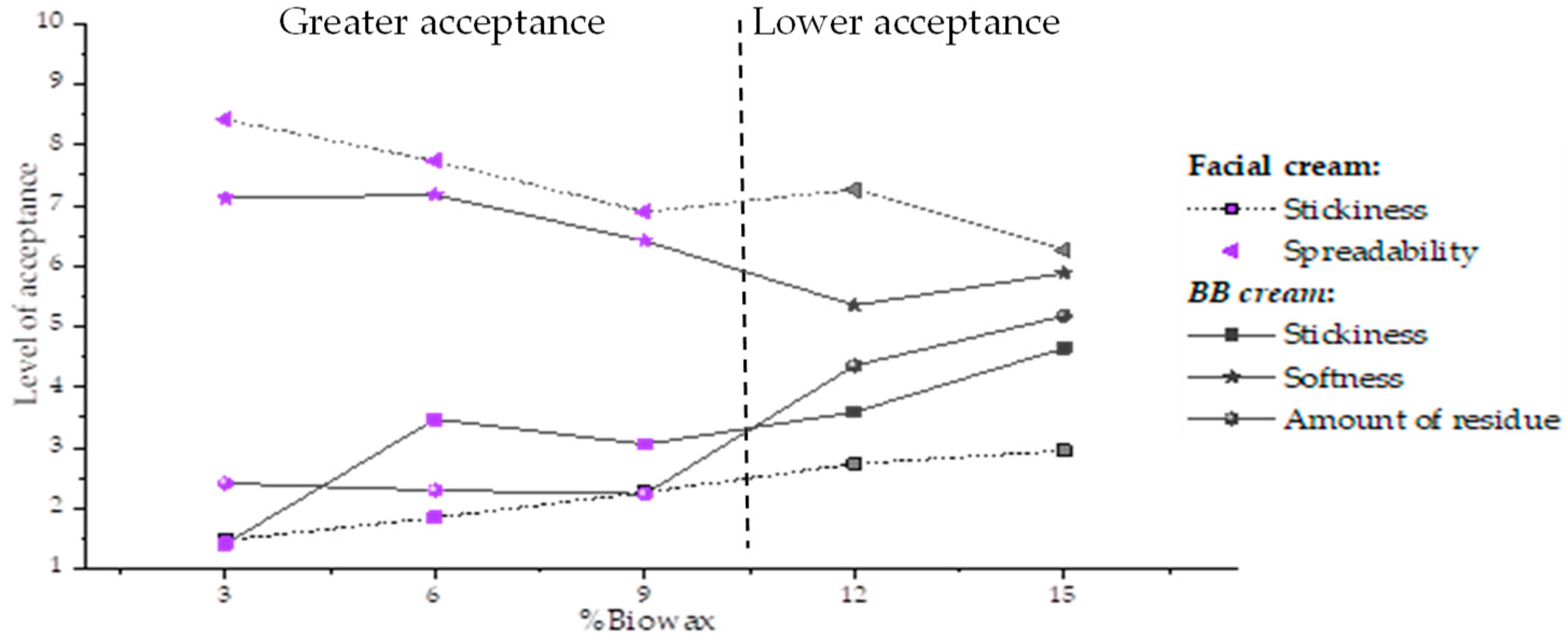 Cosmetics 10 00123 g001 Cosmetics 10 00123 g001