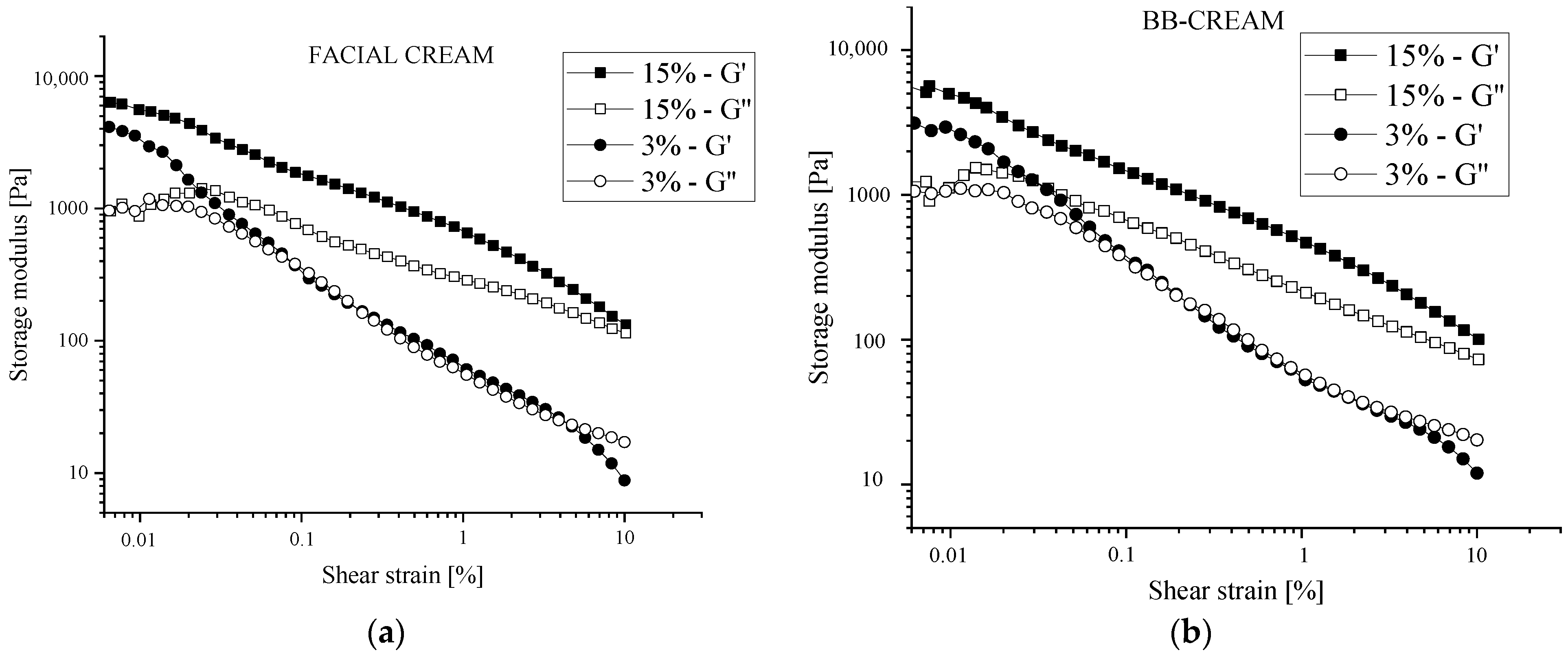 Cosmetics 10 00123 g005 Cosmetics 10 00123 g005