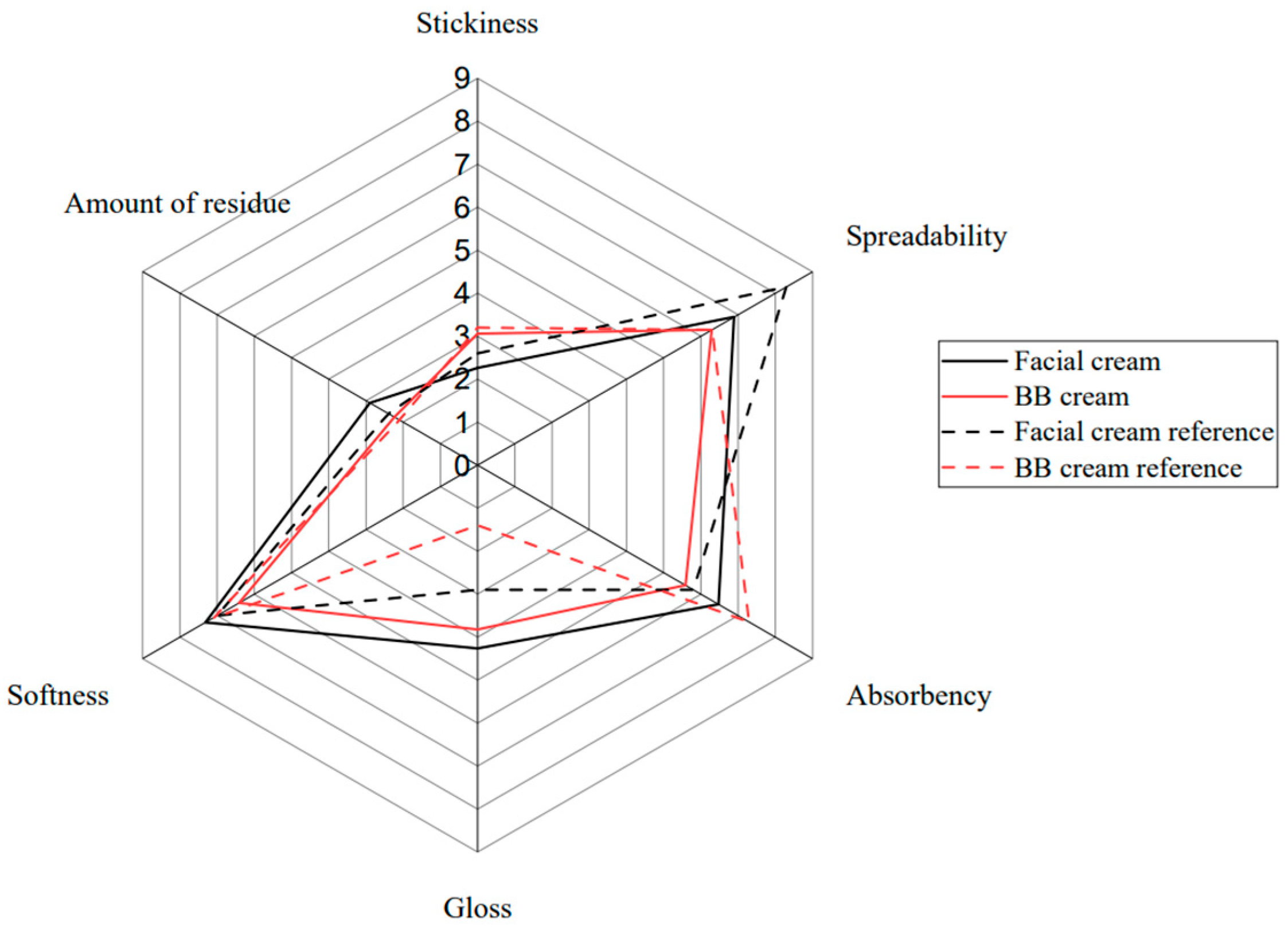 Cosmetics 10 00123 g006 Cosmetics 10 00123 g006