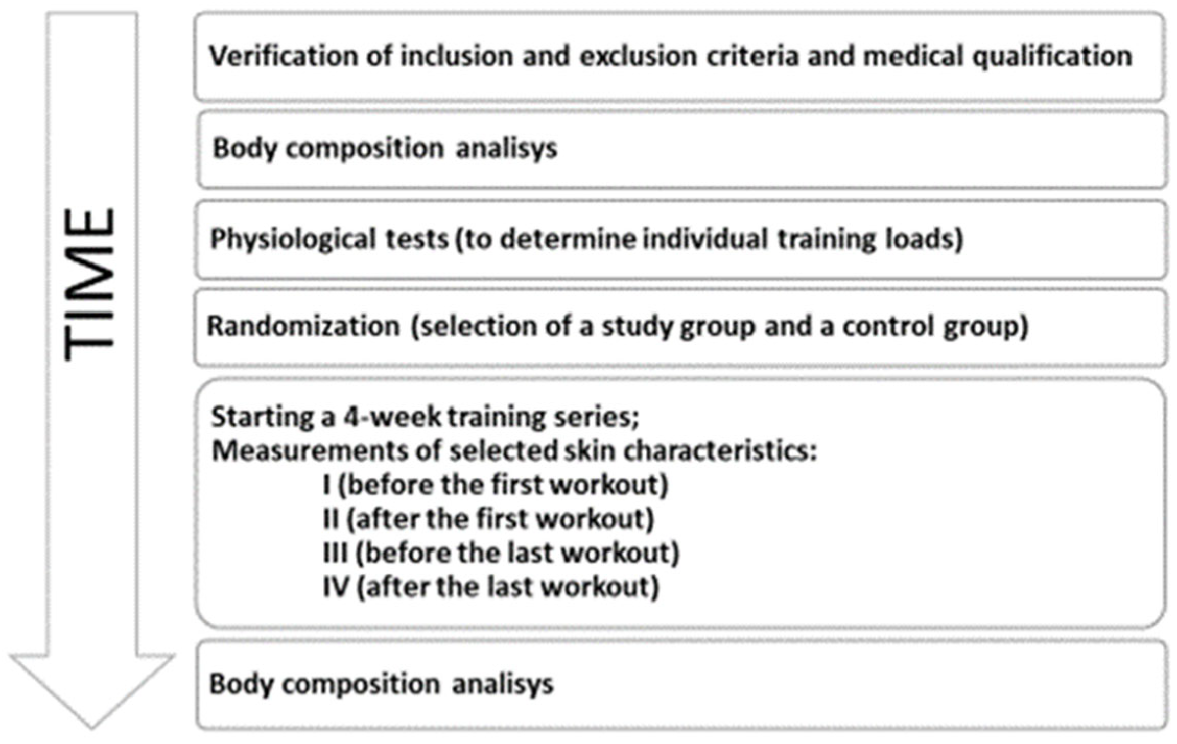 Cosmetics 10 00128 g001
