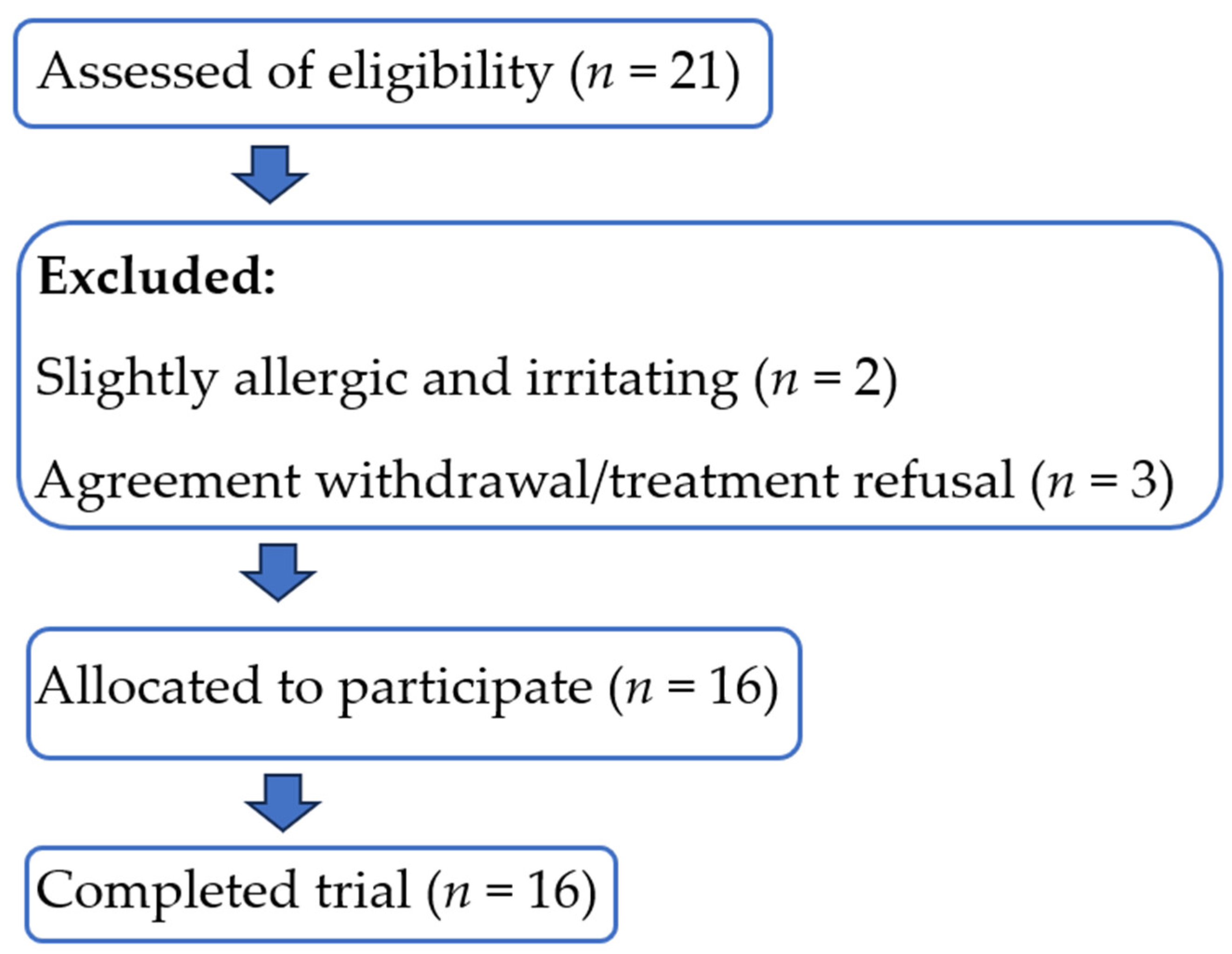 Cosmetics 10 00133 g001