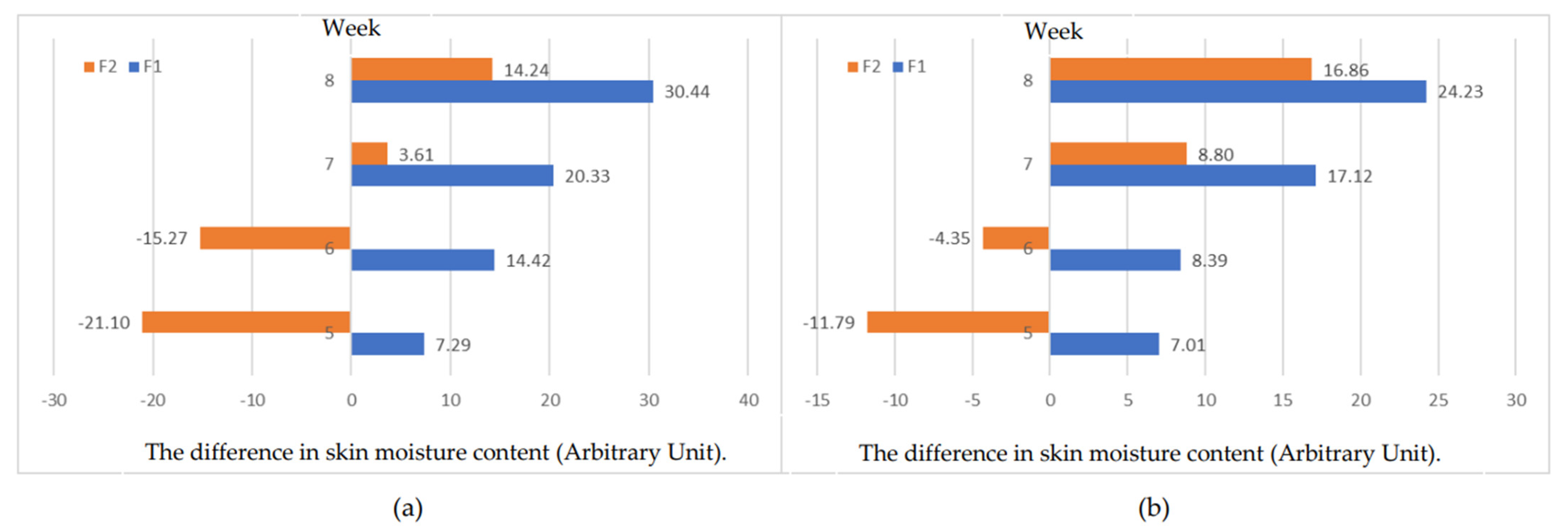 Cosmetics 10 00133 g005