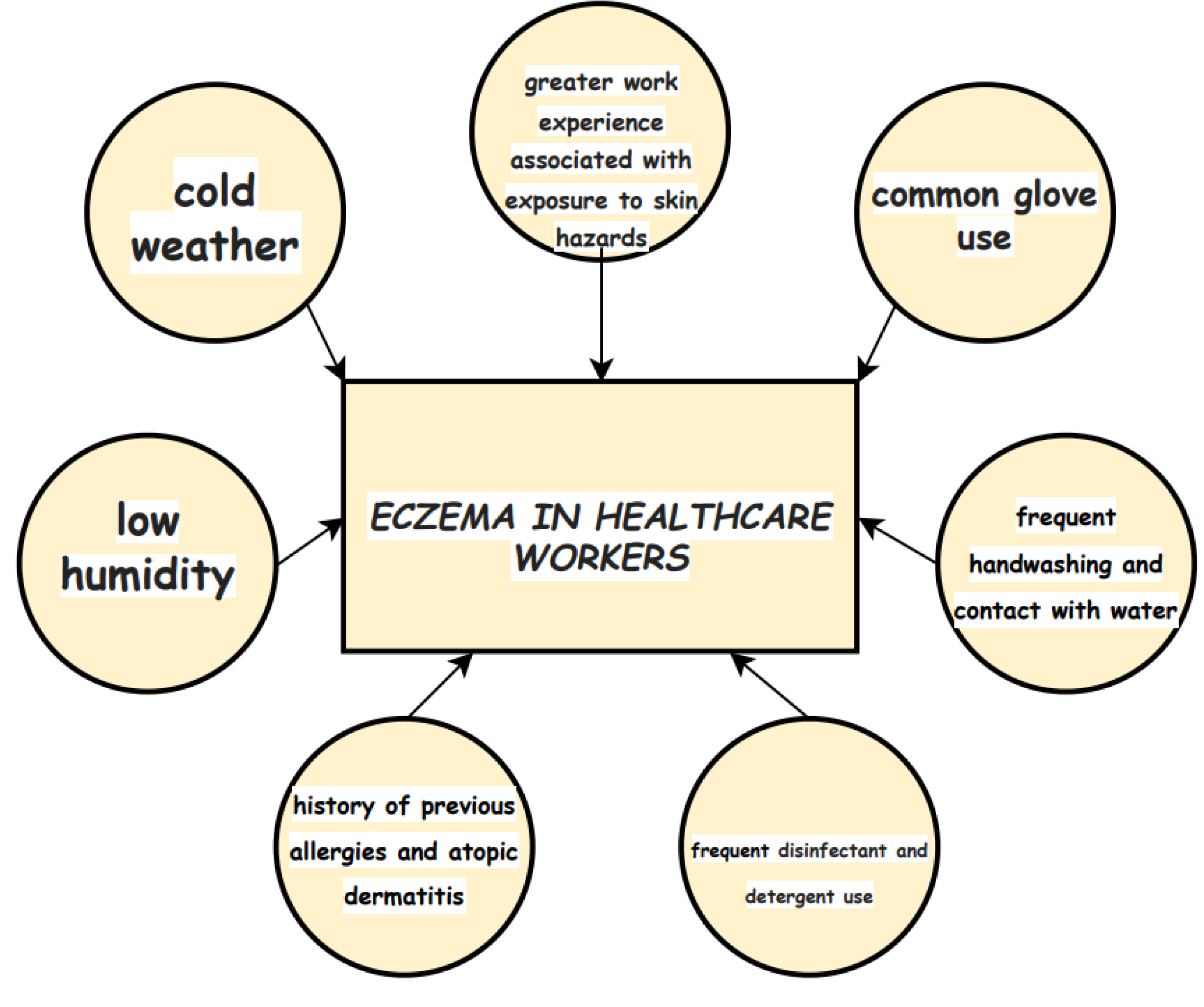 Cosmetics 10 00134 g001