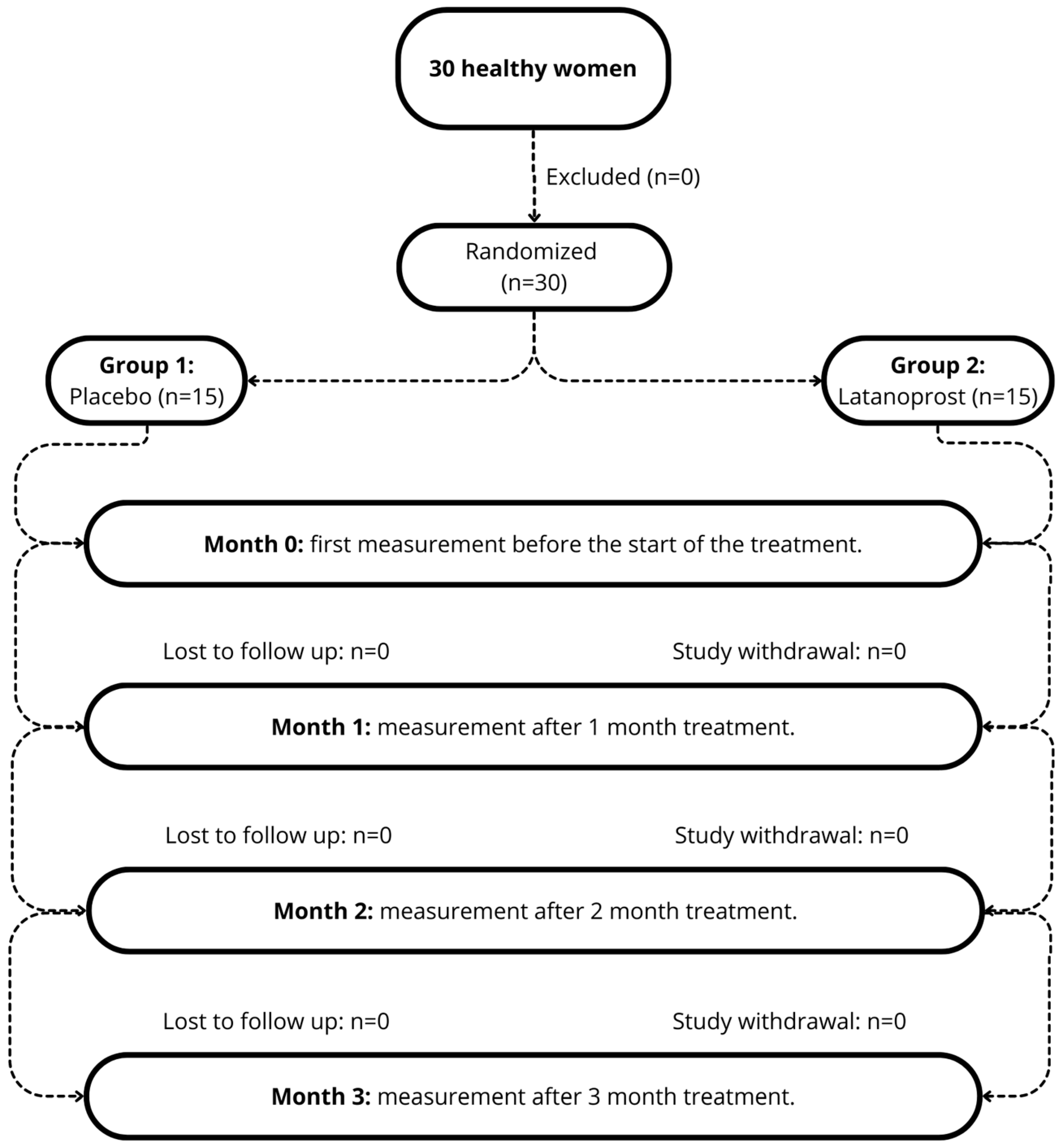Cosmetics 10 00136 g001