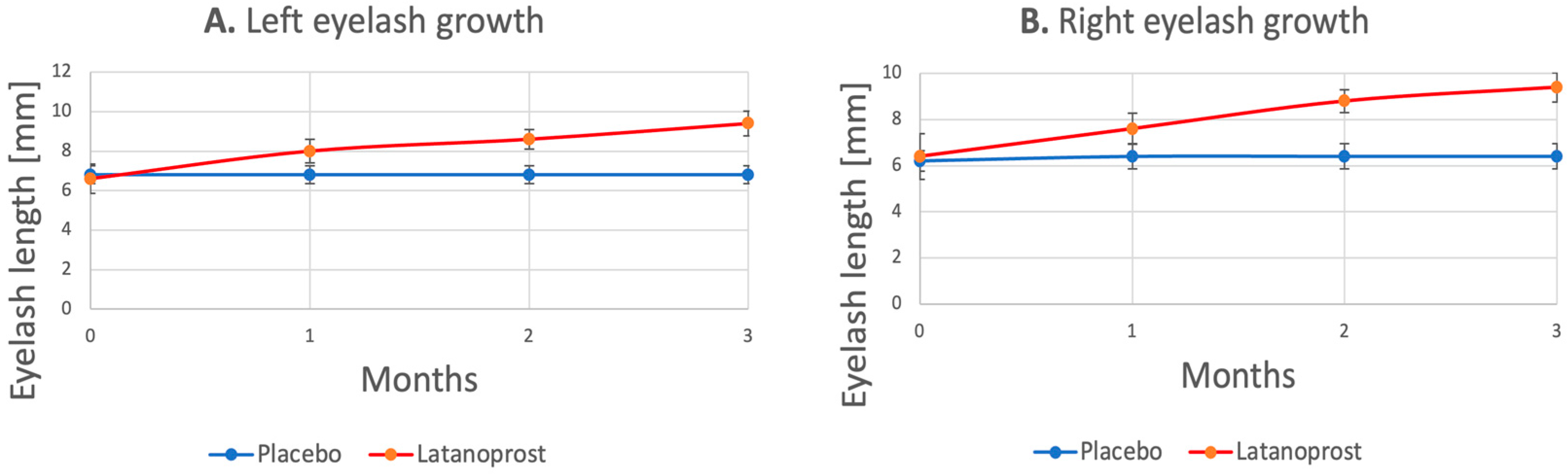 Cosmetics 10 00136 g002