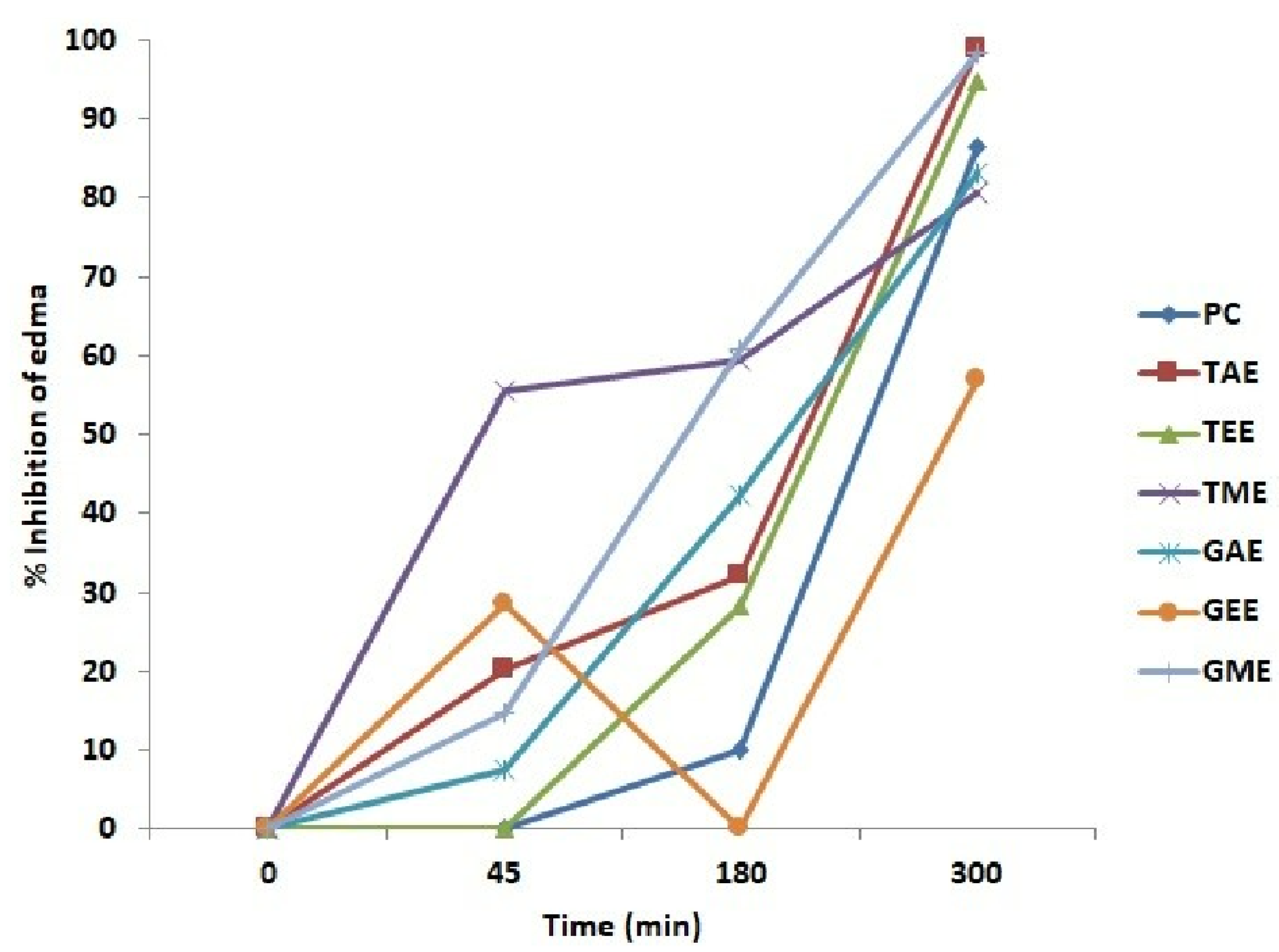 Cosmetics 10 00137 g003