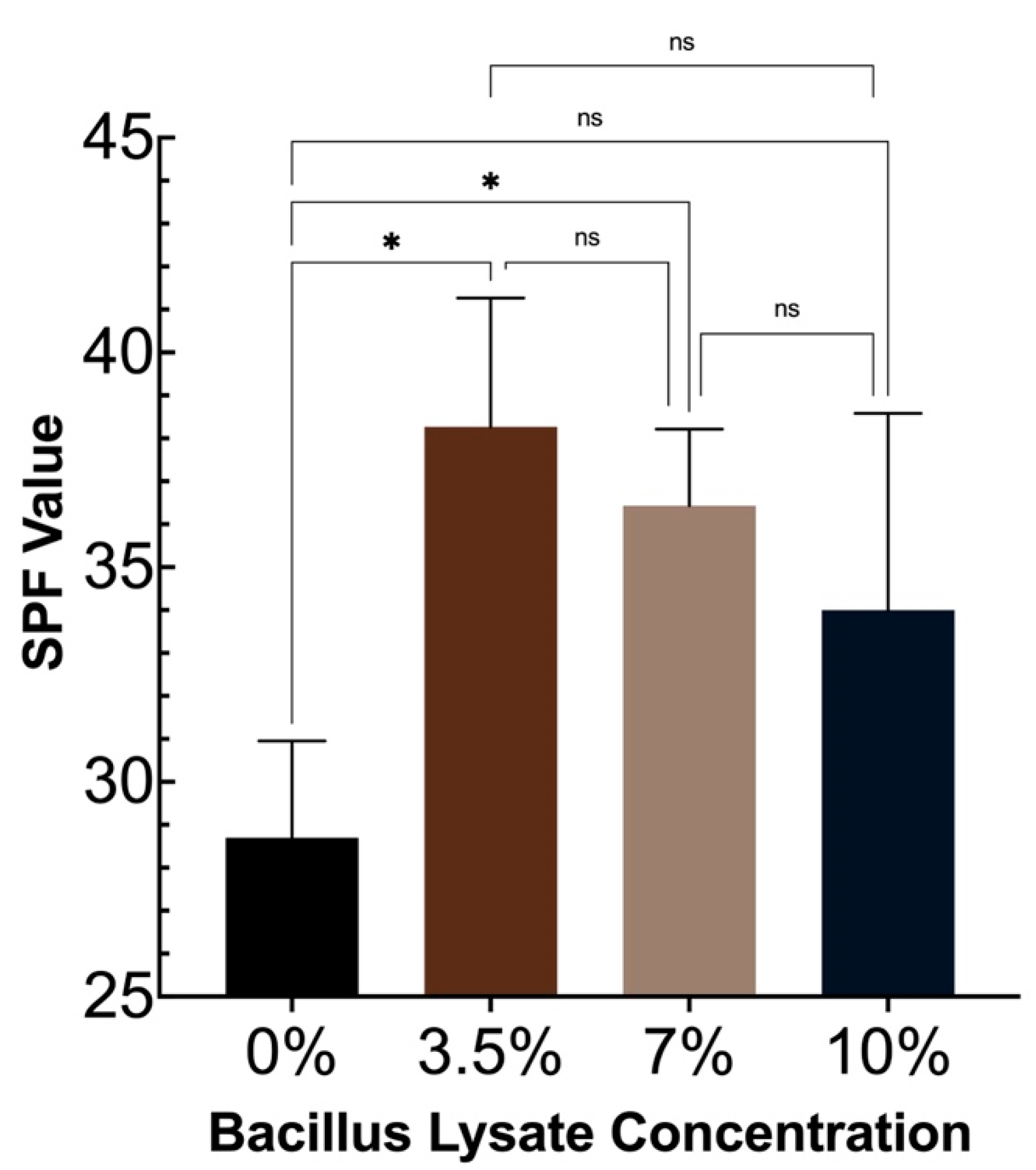 Cosmetics 10 00138 g003