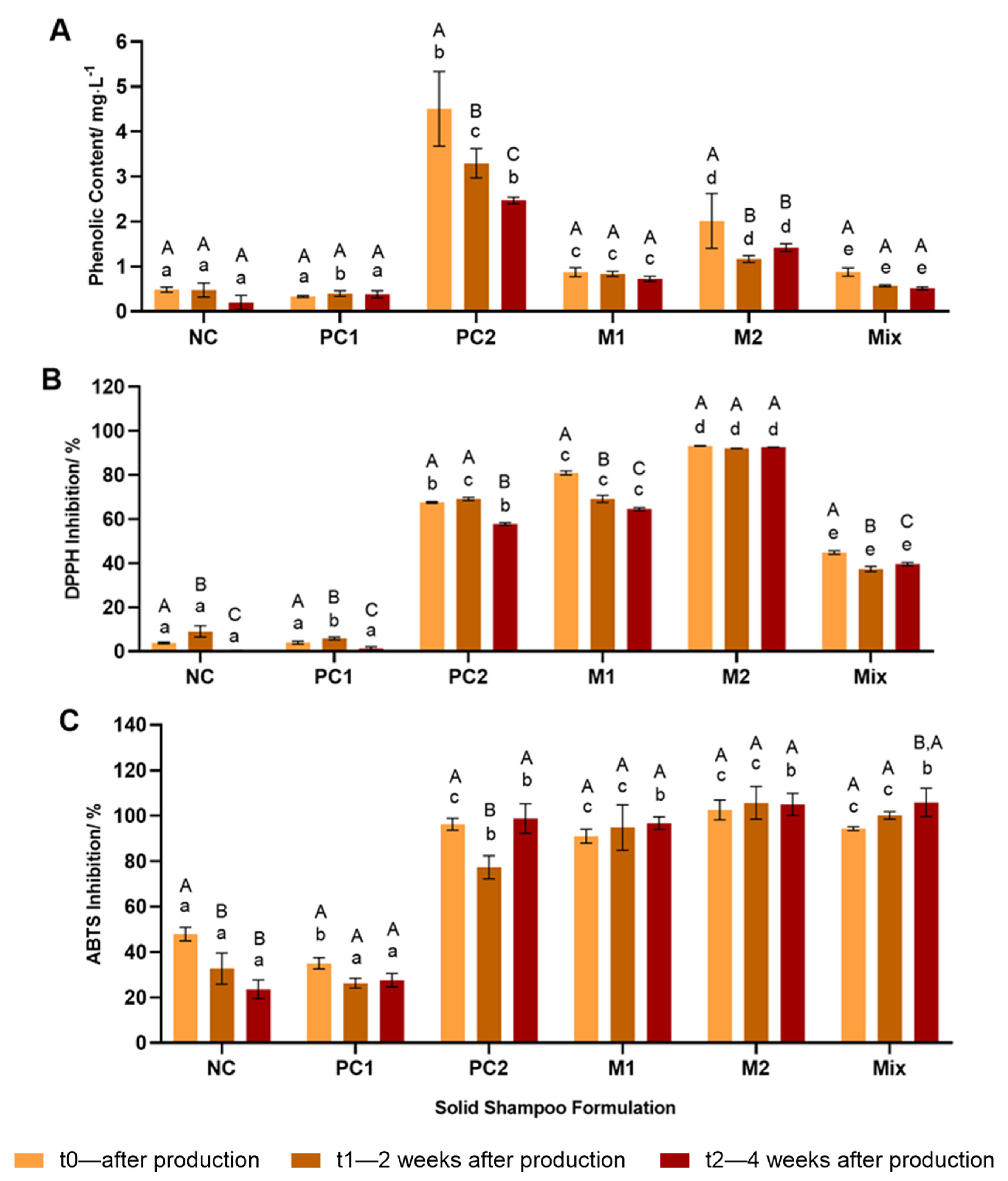 Cosmetics 10 00140 g003