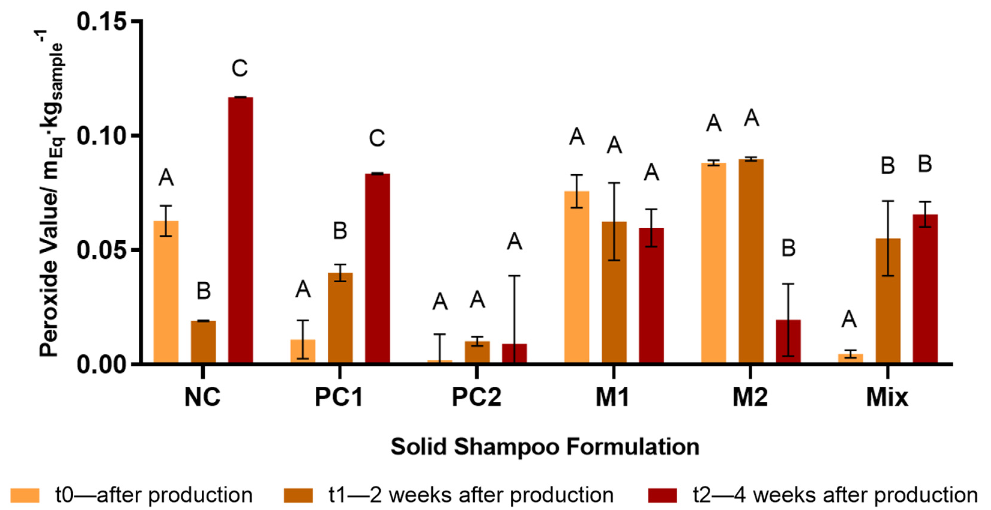 Cosmetics 10 00140 g006