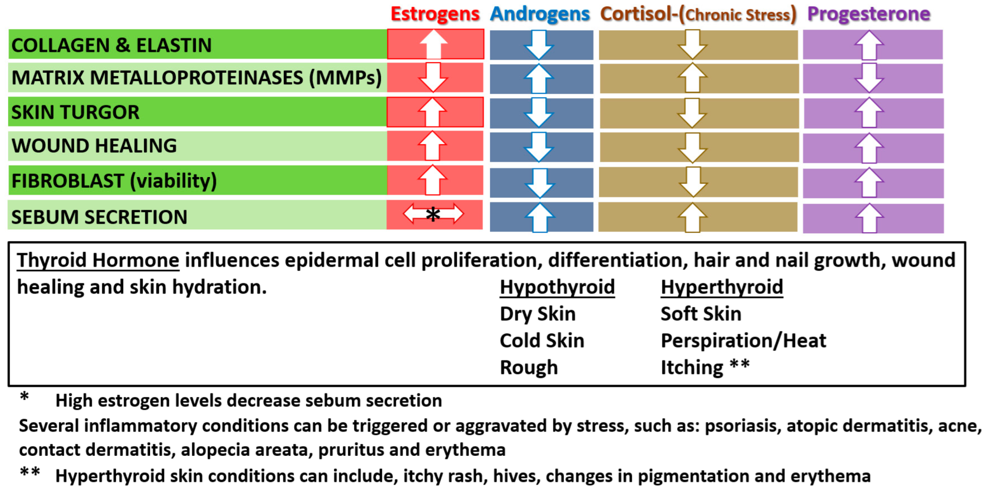 Cosmetics 10 00142 g005