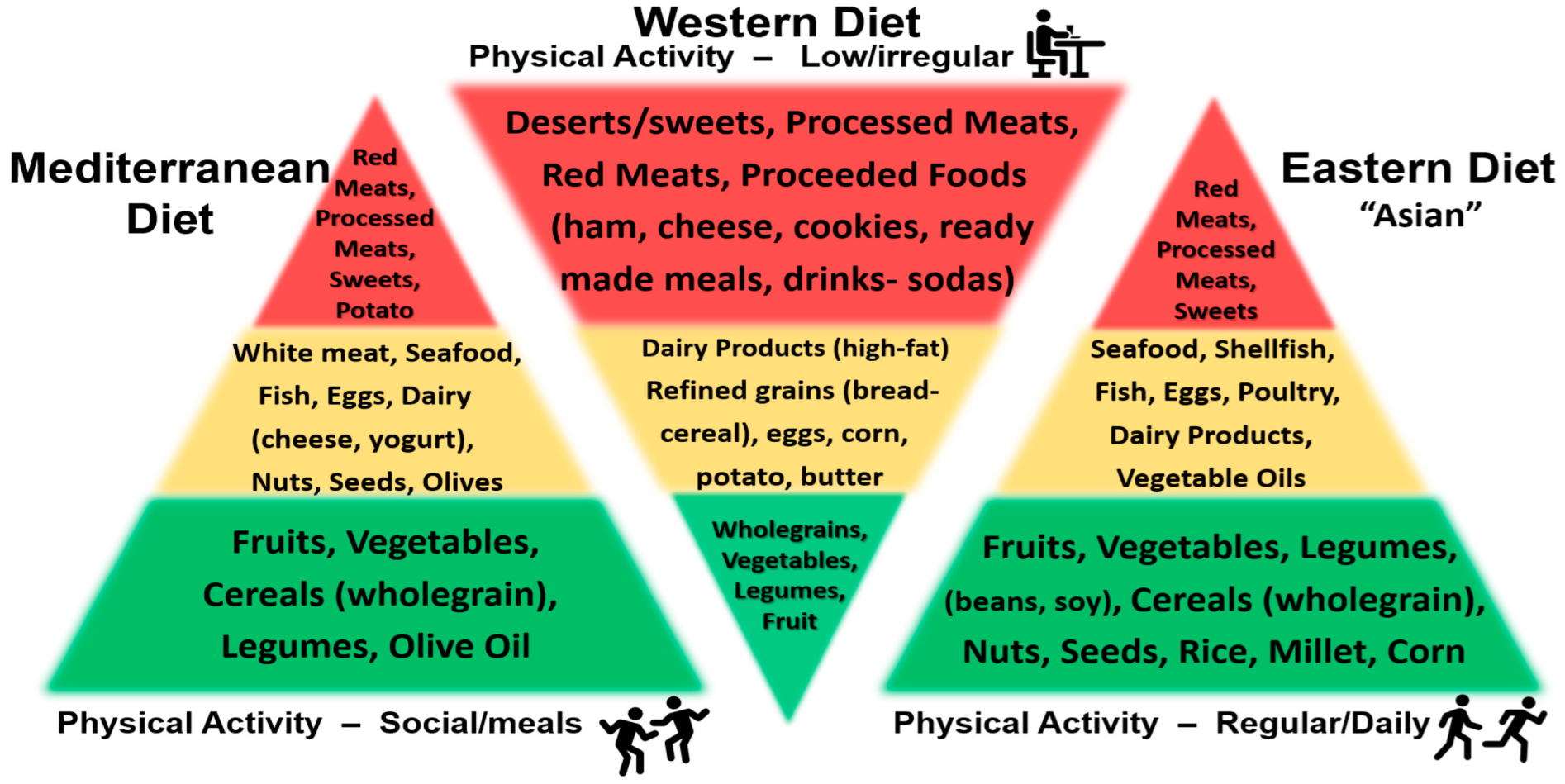 Cosmetics 10 00142 g007