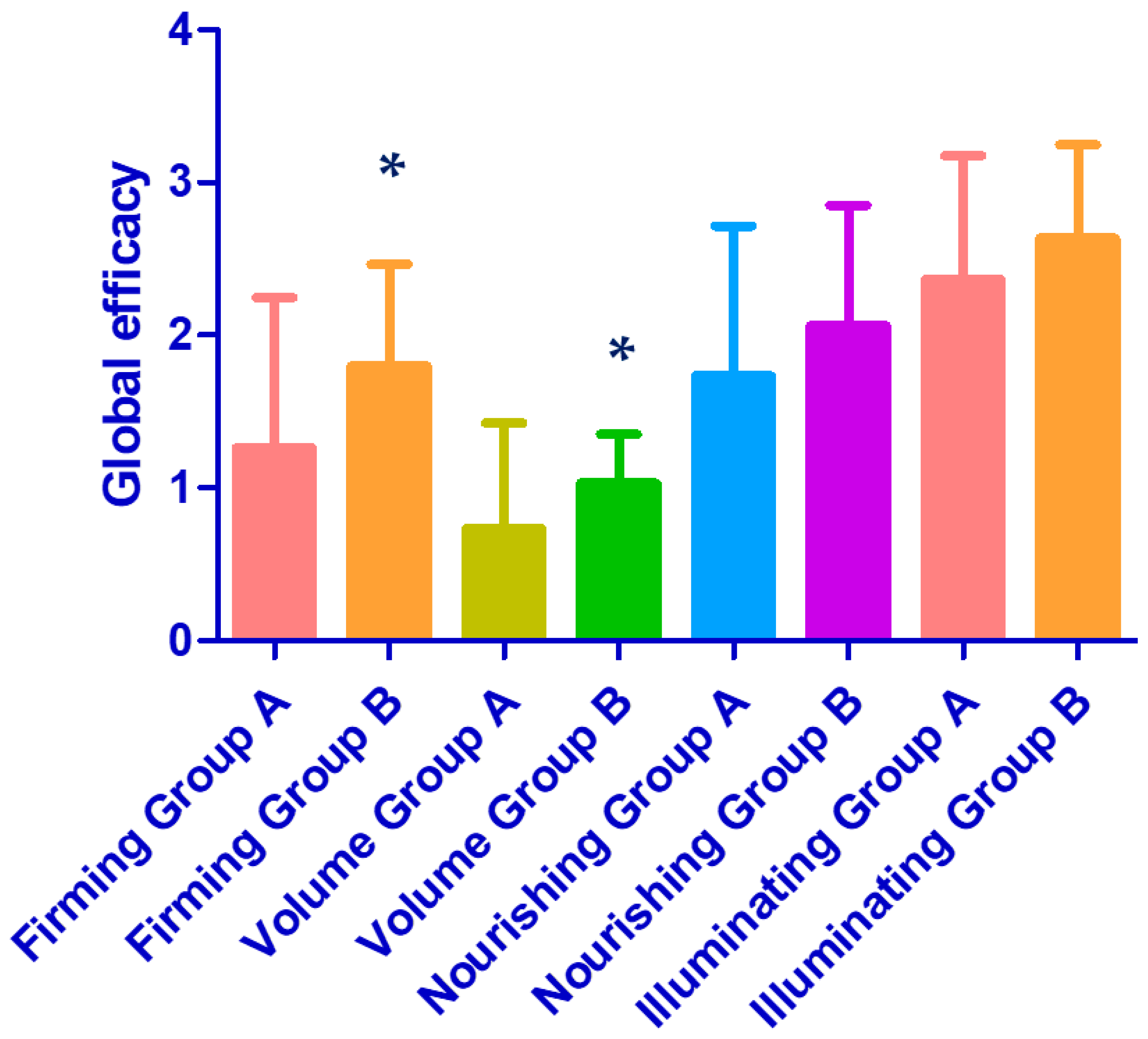 Cosmetics 10 00144 g004