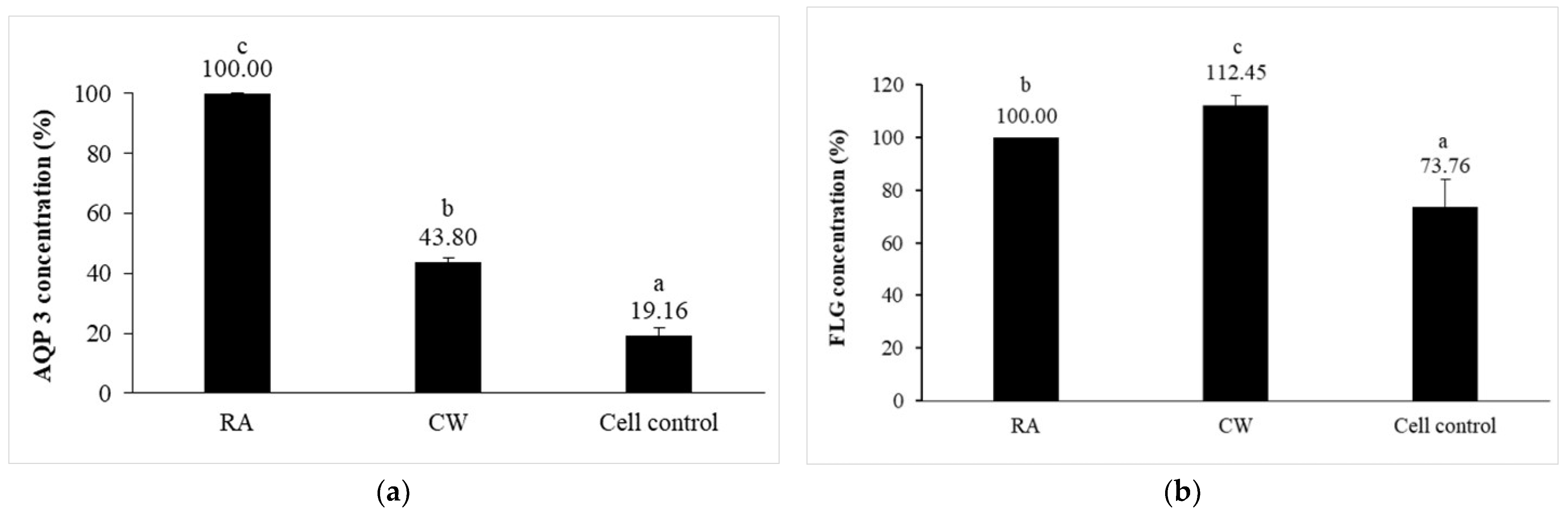 Cosmetics 10 00145 g004