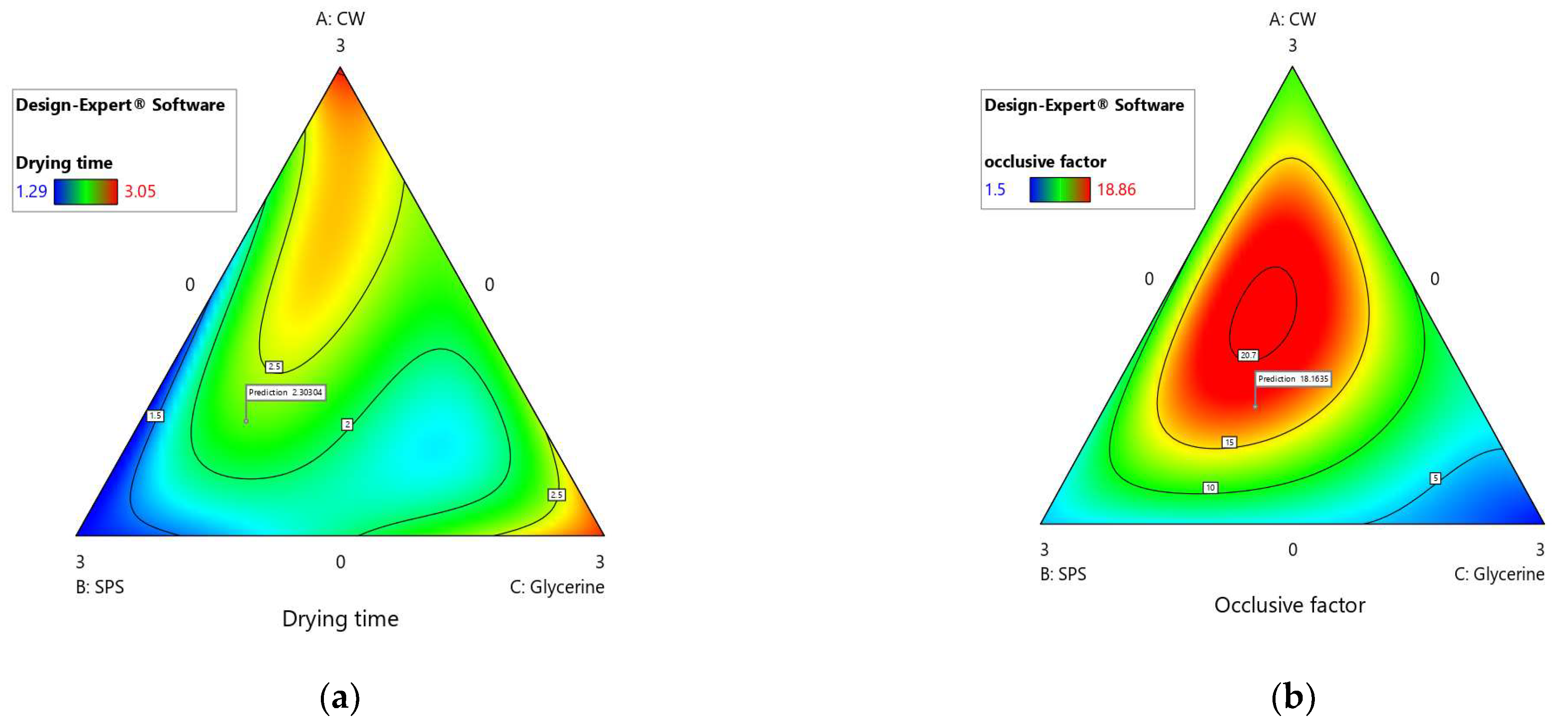 Cosmetics 10 00145 g005