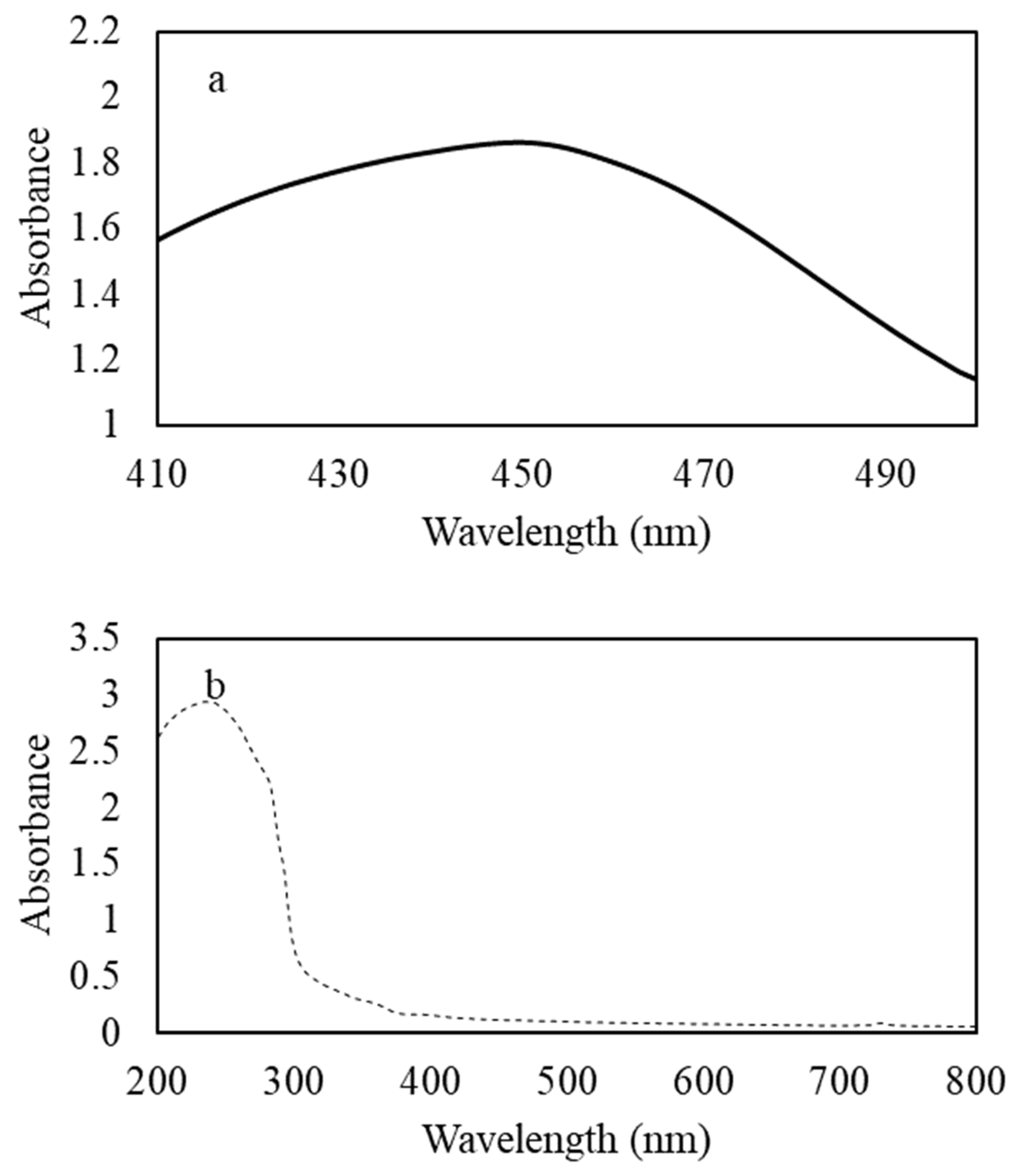 Cosmetics 10 00150 g001