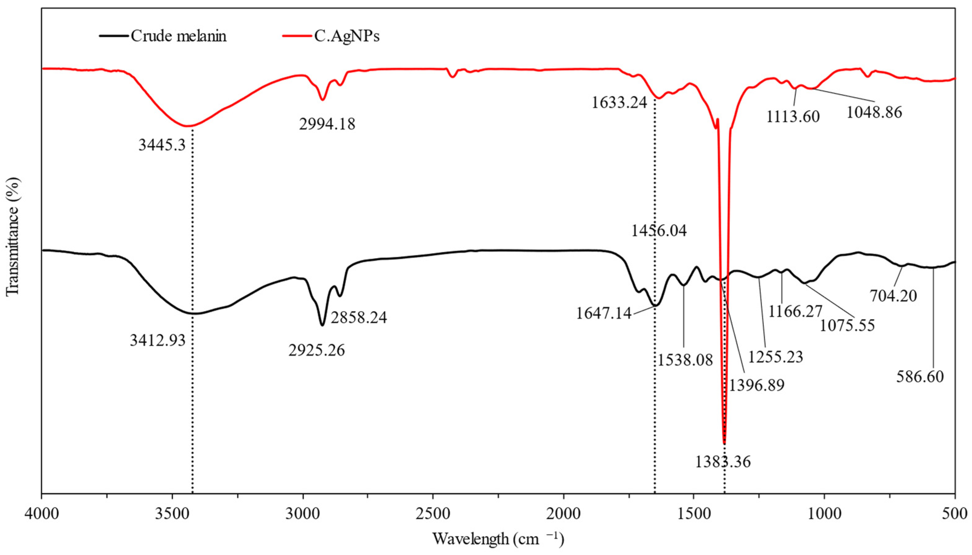 Cosmetics 10 00150 g002