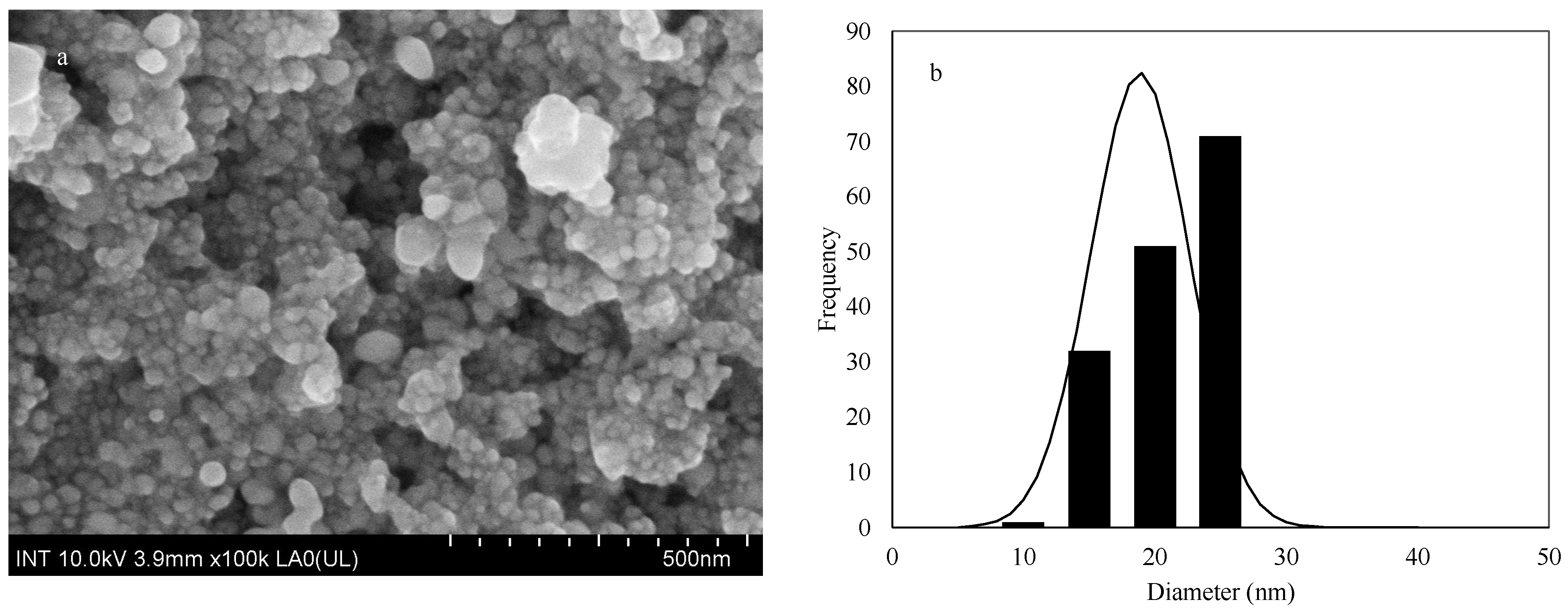 Cosmetics 10 00150 g003
