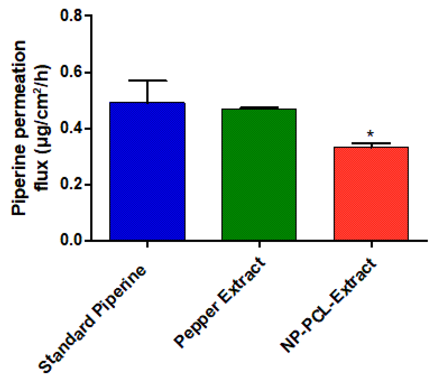 Cosmetics 10 00152 g004