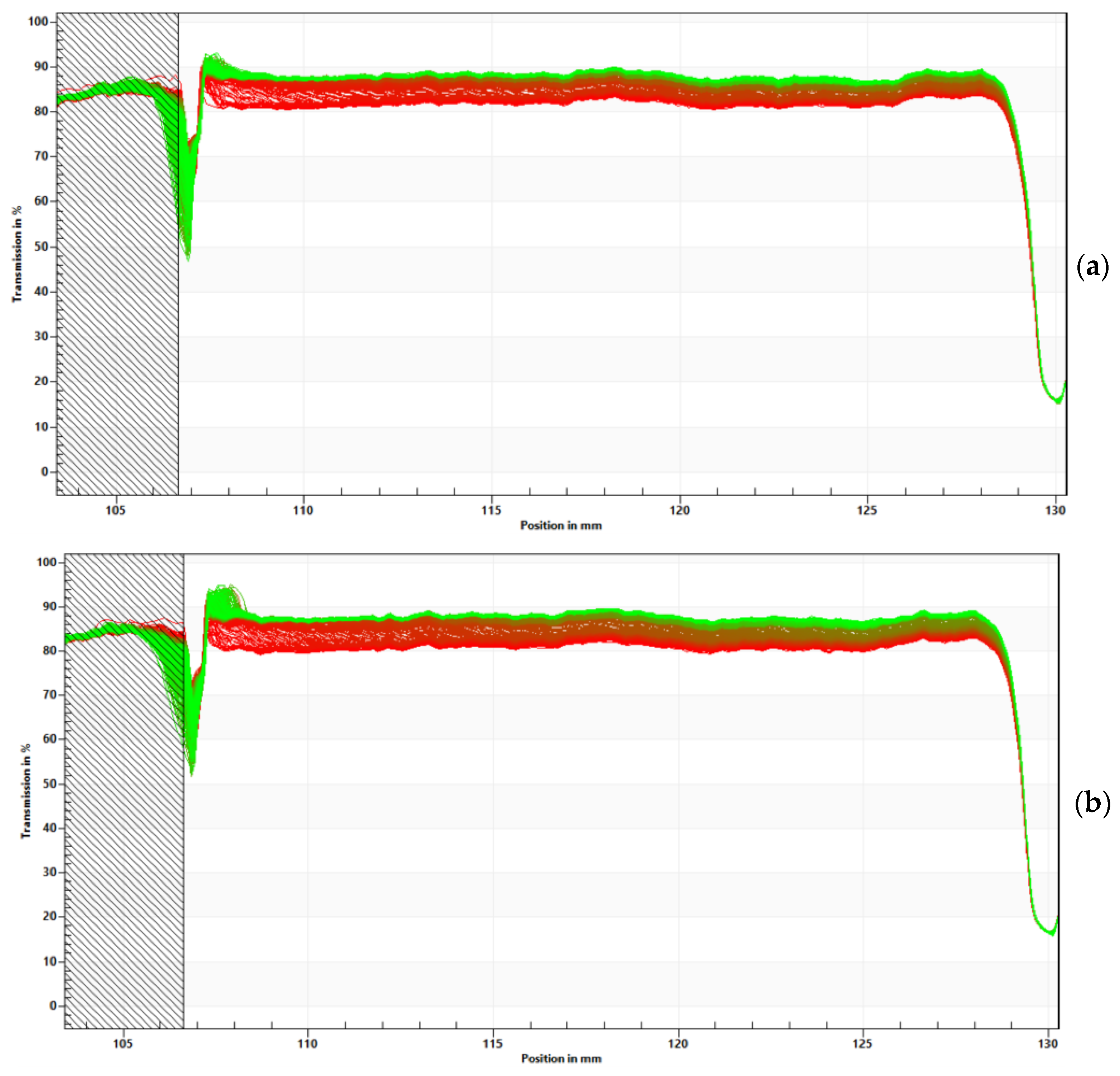 Cosmetics 10 00152 g005