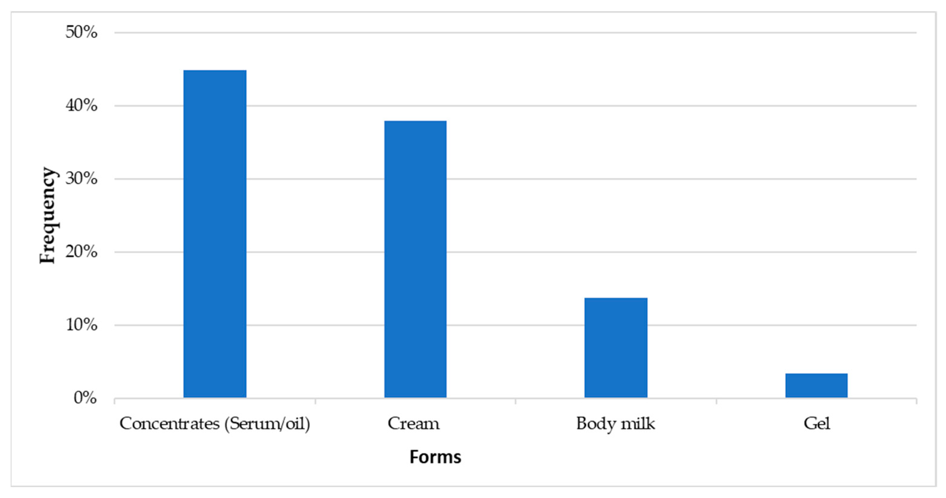Cosmetics 10 00154 g001