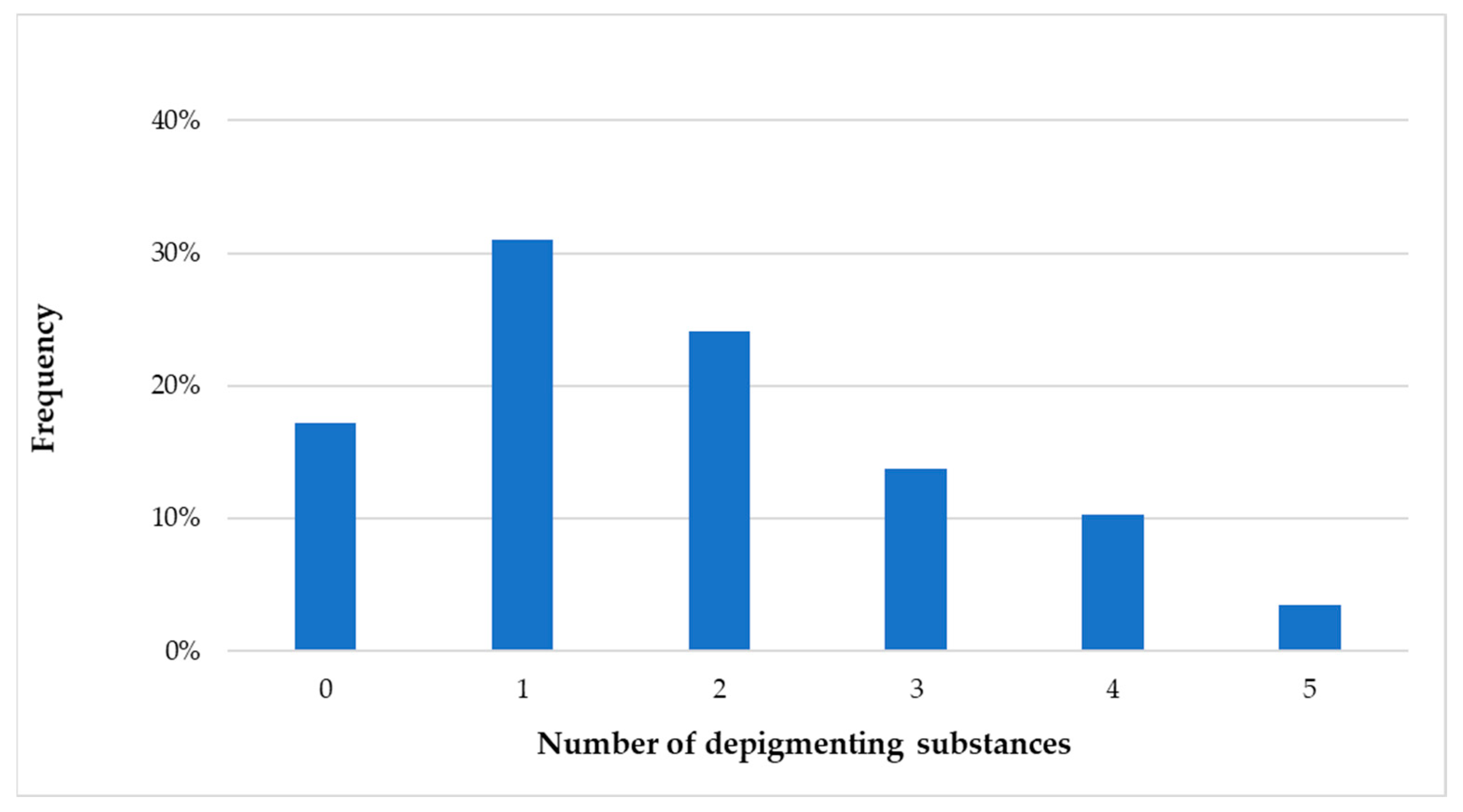 Cosmetics 10 00154 g002