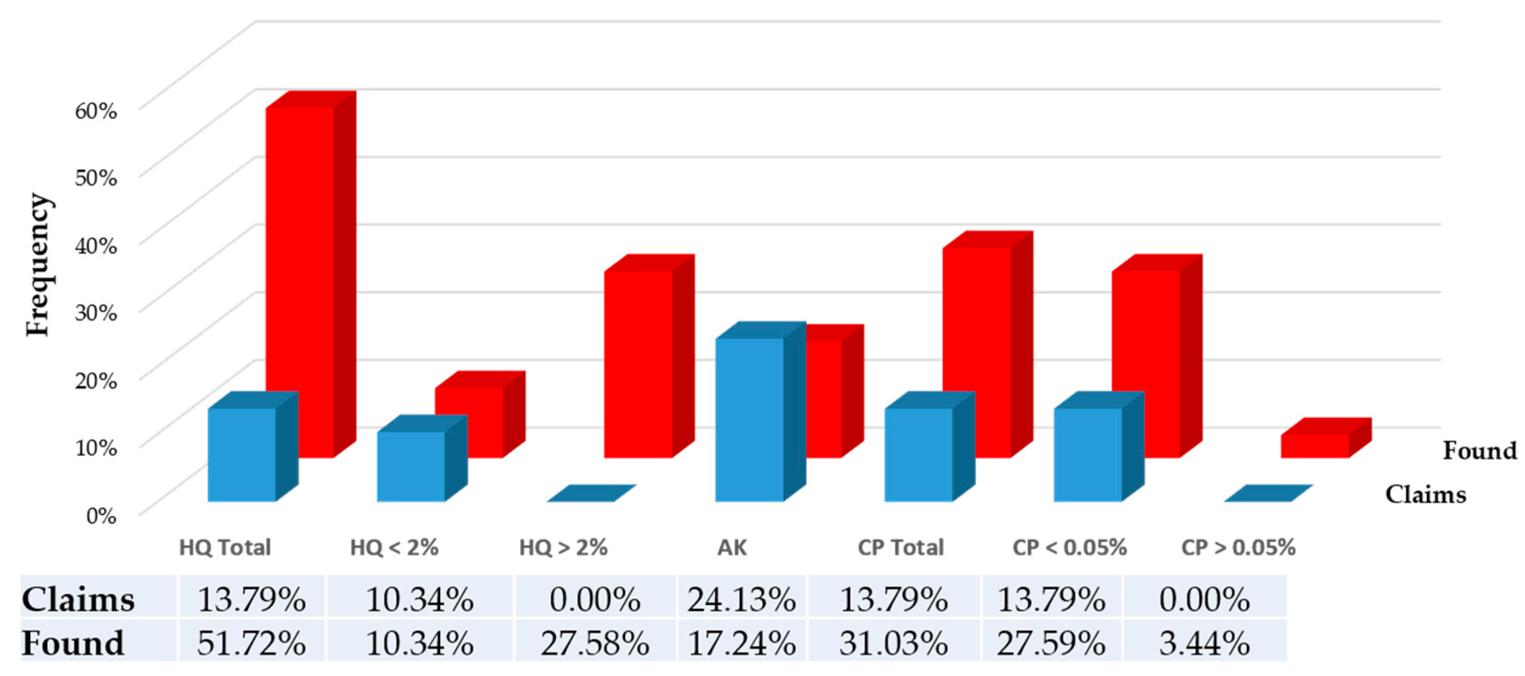 Cosmetics 10 00154 g003