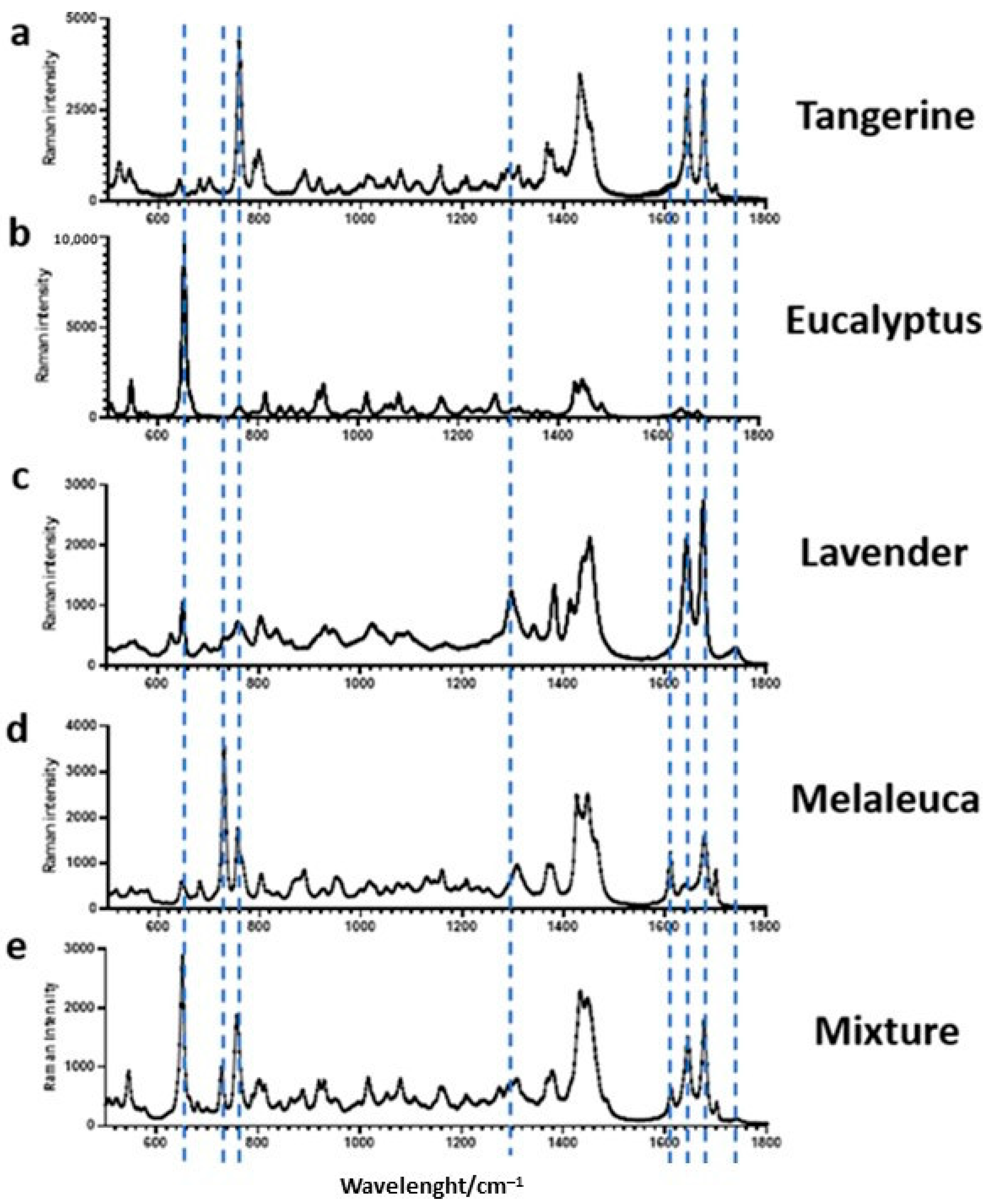 Cosmetics 10 00158 g001
