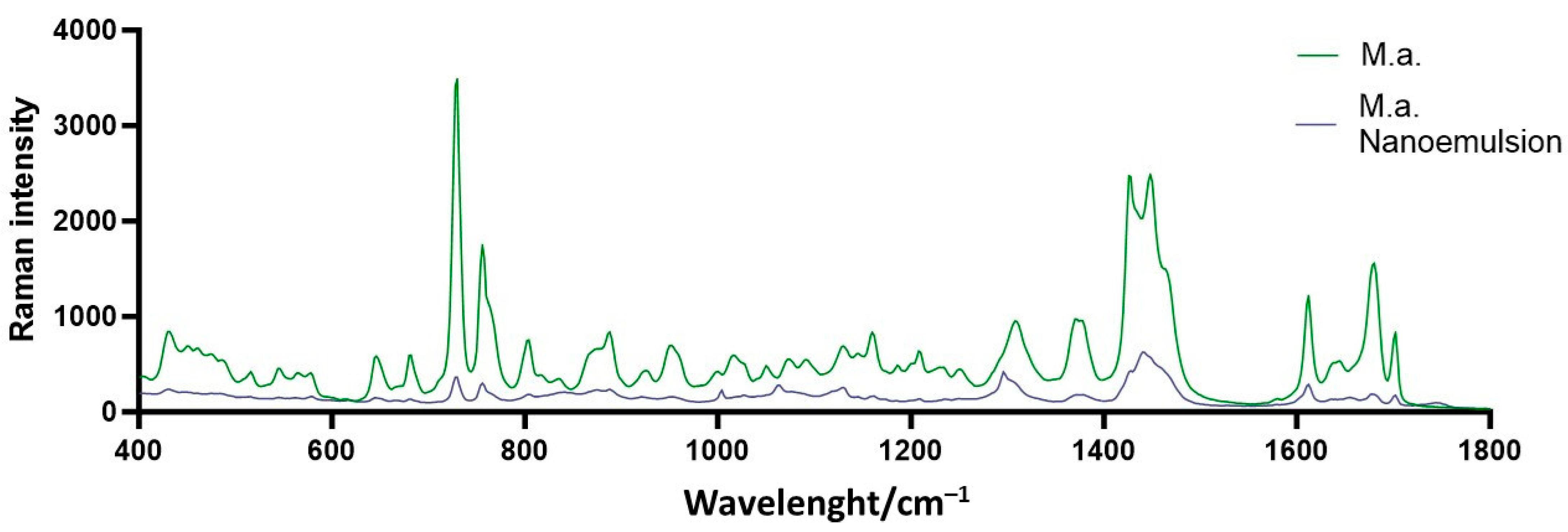 Cosmetics 10 00158 g002
