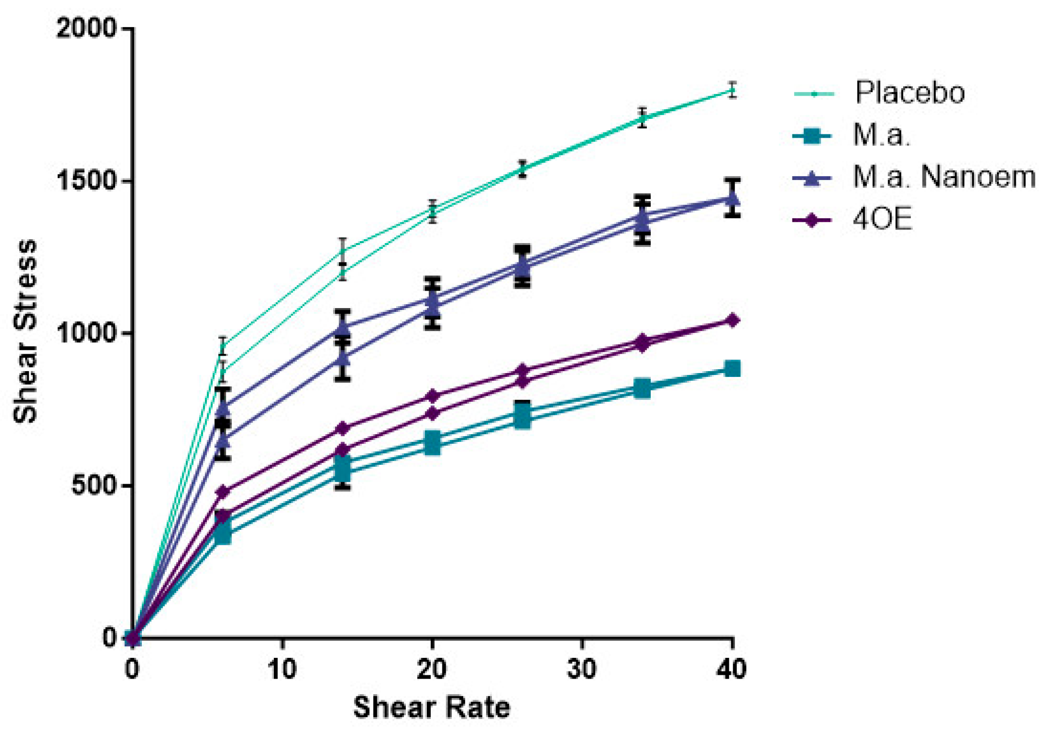 Cosmetics 10 00158 g003