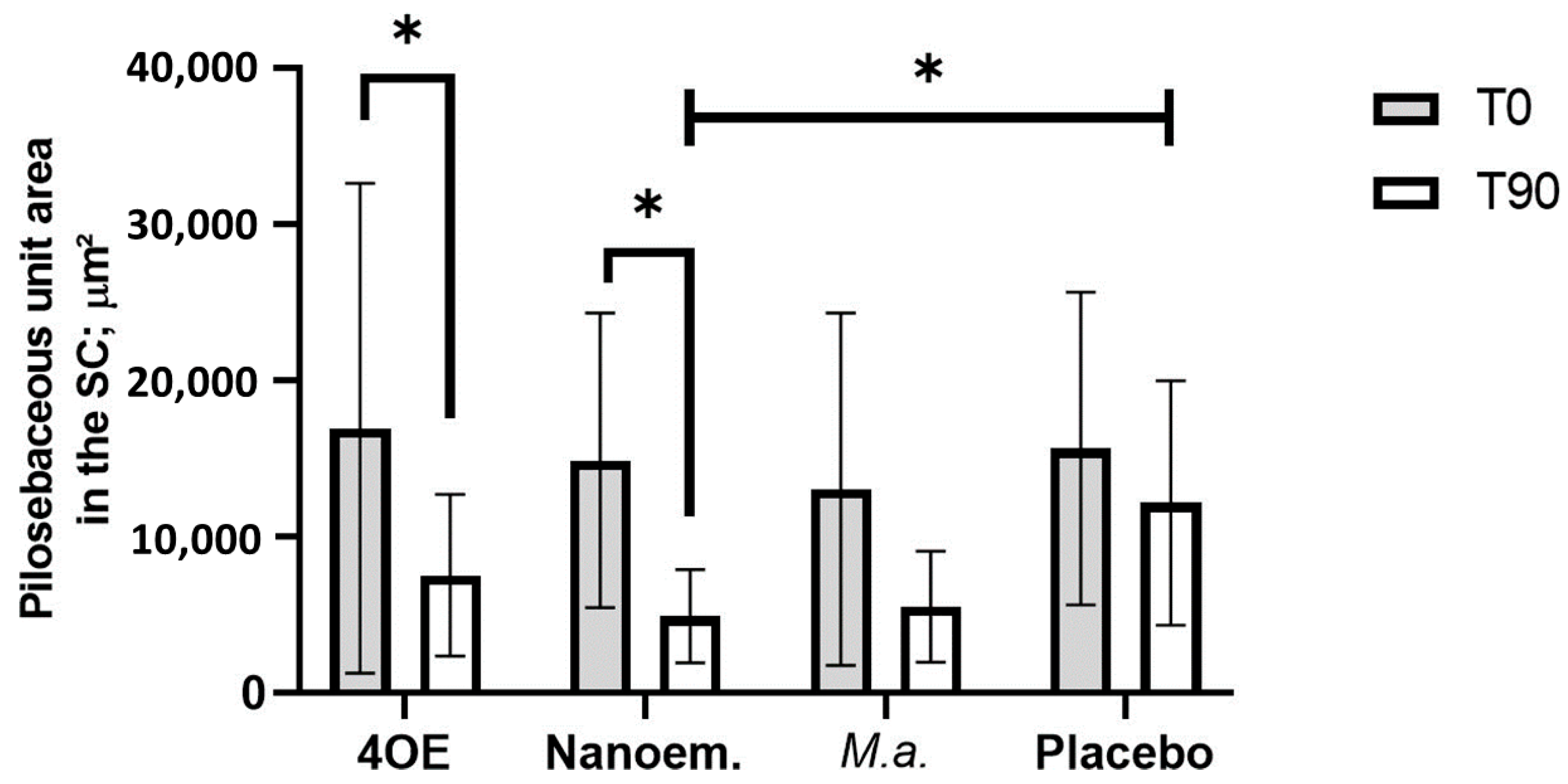 Cosmetics 10 00158 g006