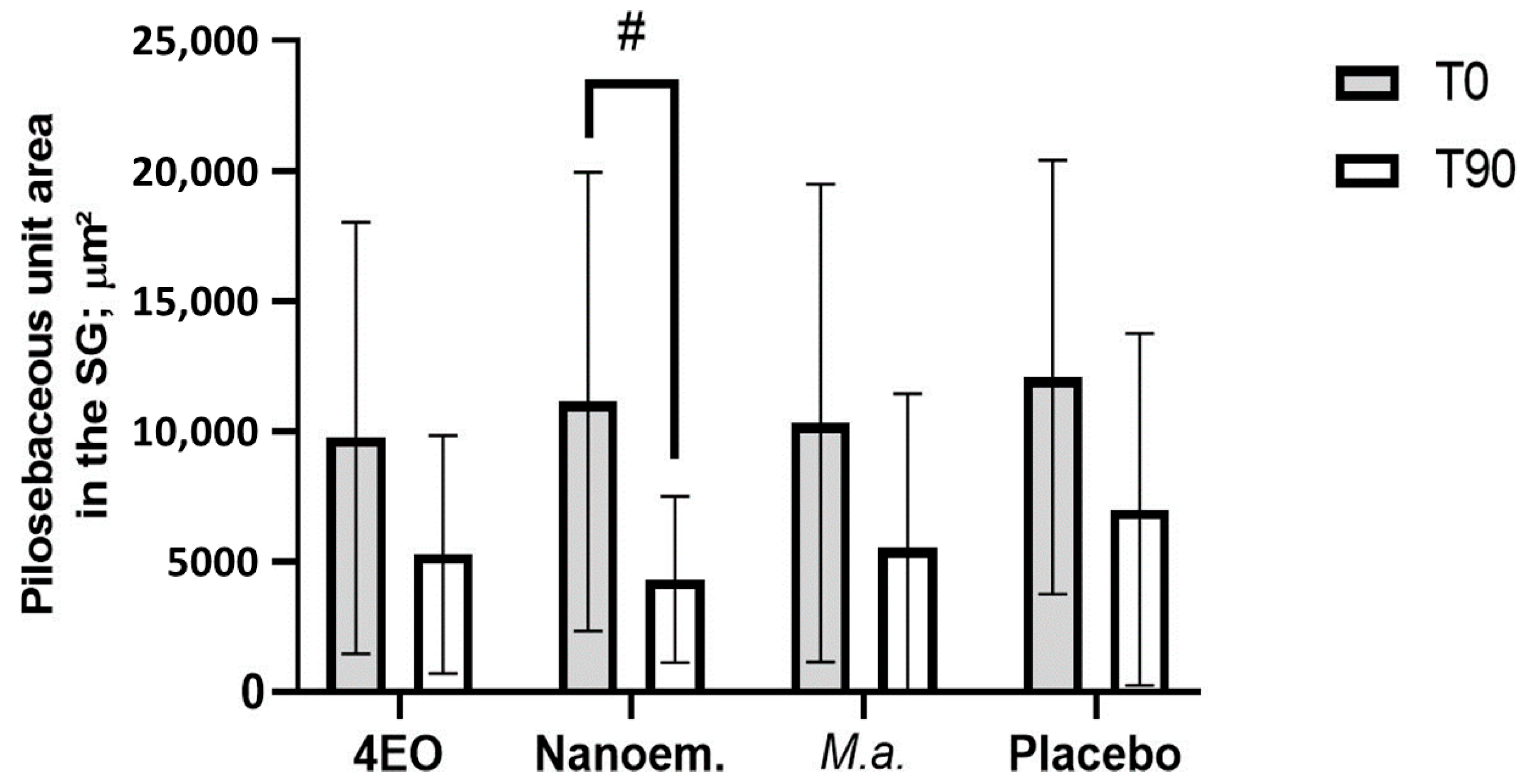 Cosmetics 10 00158 g007