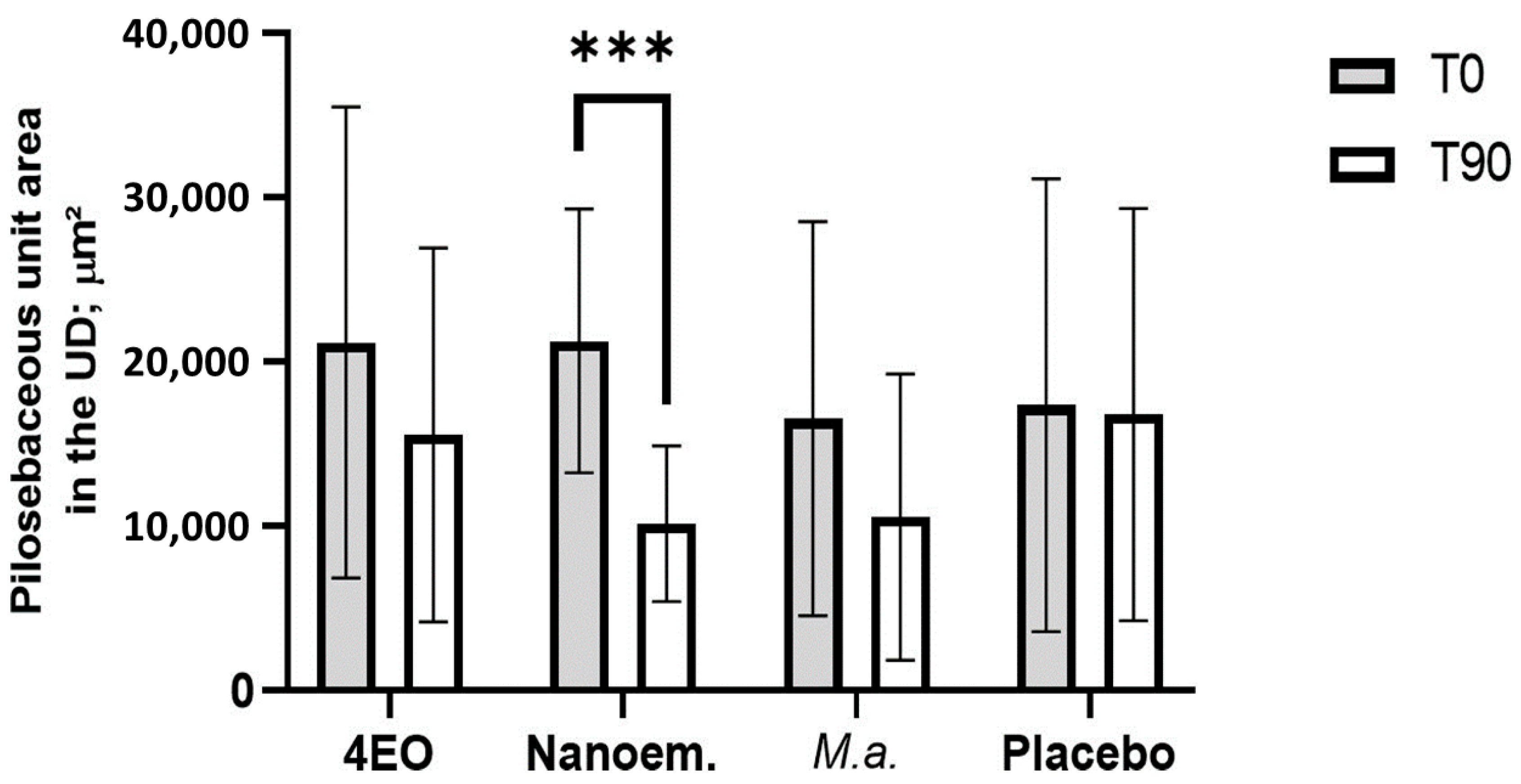 Cosmetics 10 00158 g008