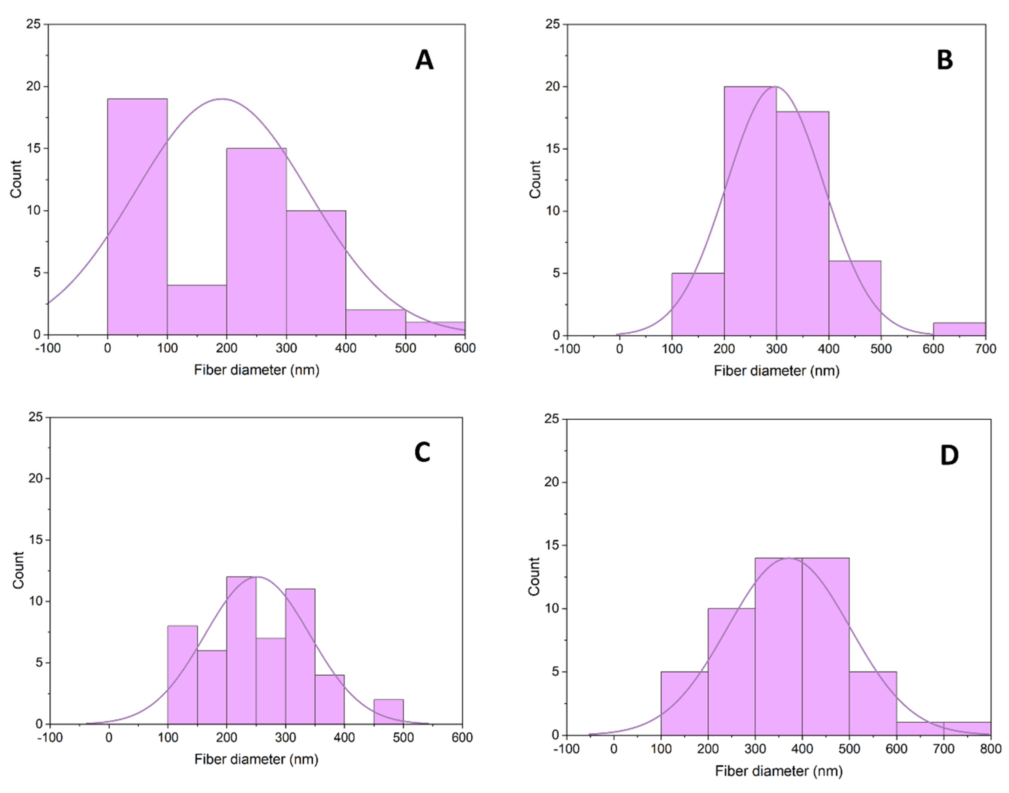 Cosmetics 10 00159 g002