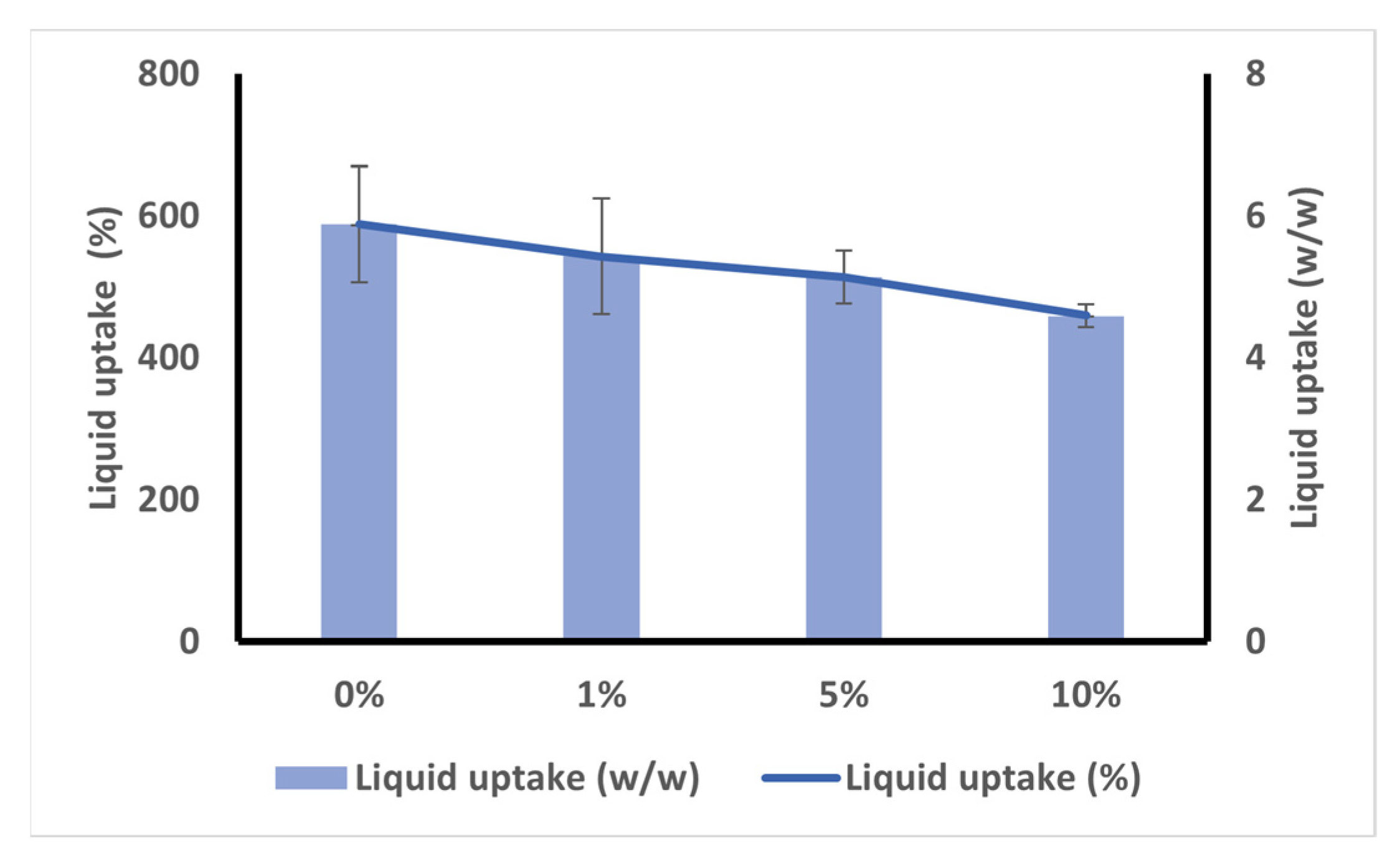 Cosmetics 10 00159 g003