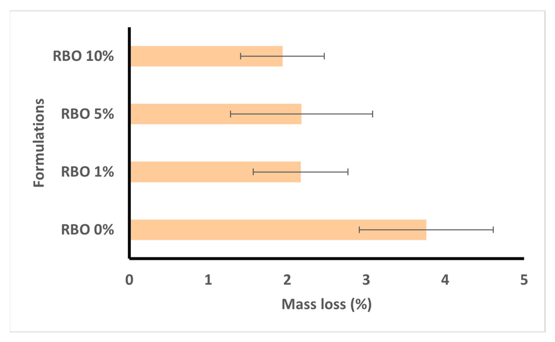Cosmetics 10 00159 g005