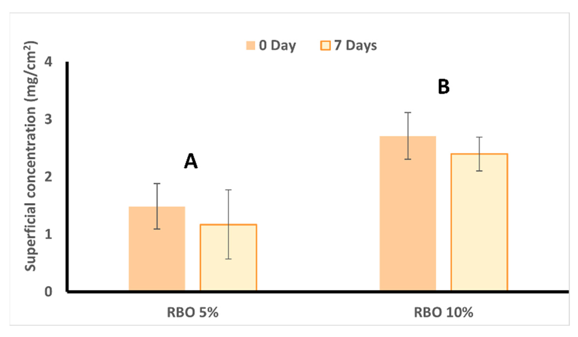Cosmetics 10 00159 g006