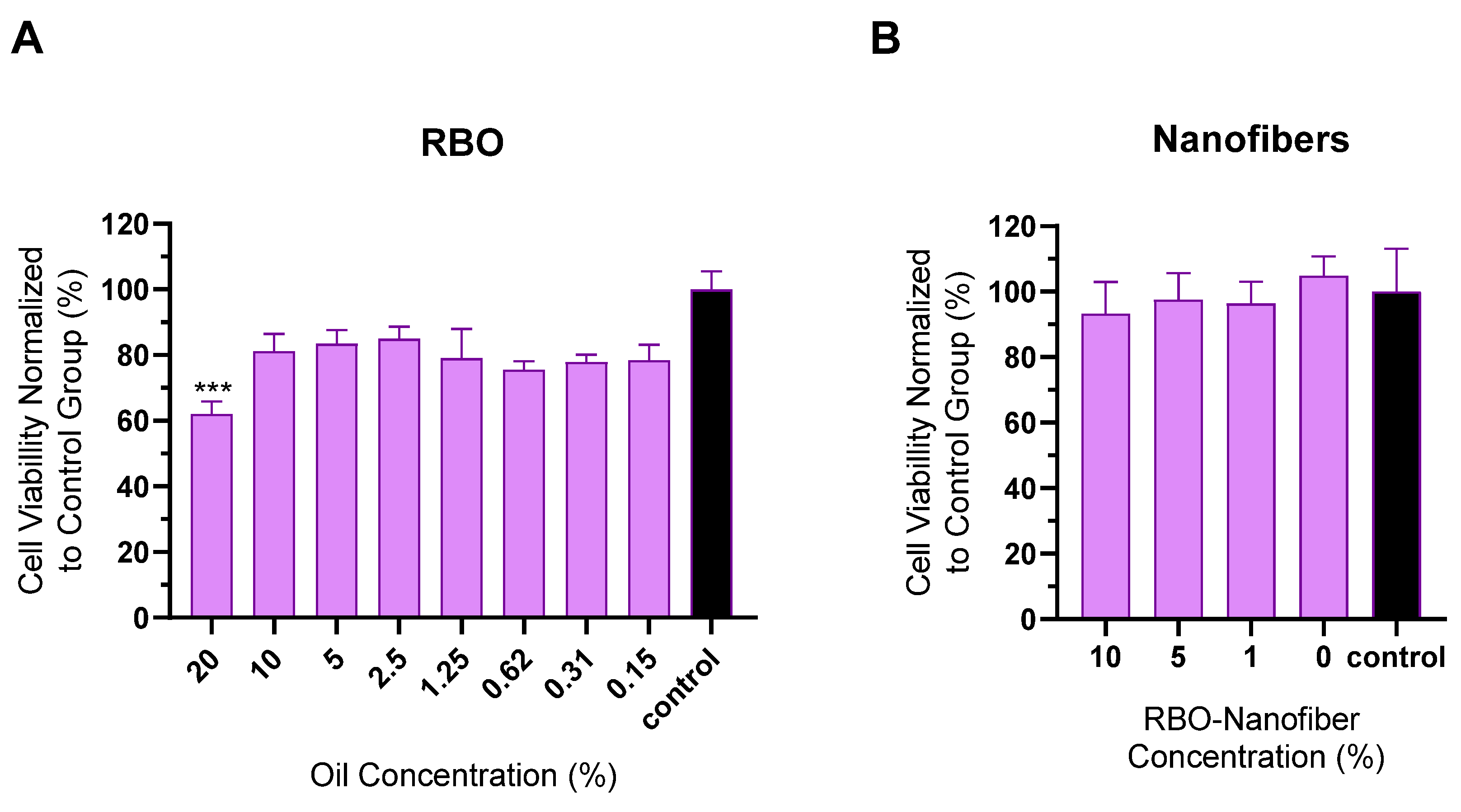 Cosmetics 10 00159 g007