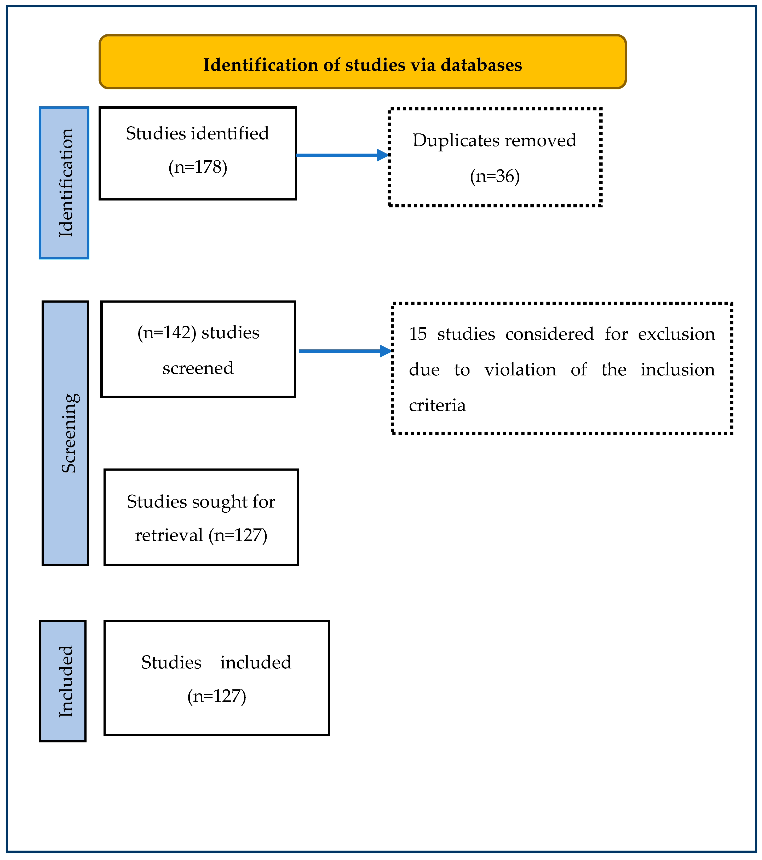 Cosmetics 10 00167 g001