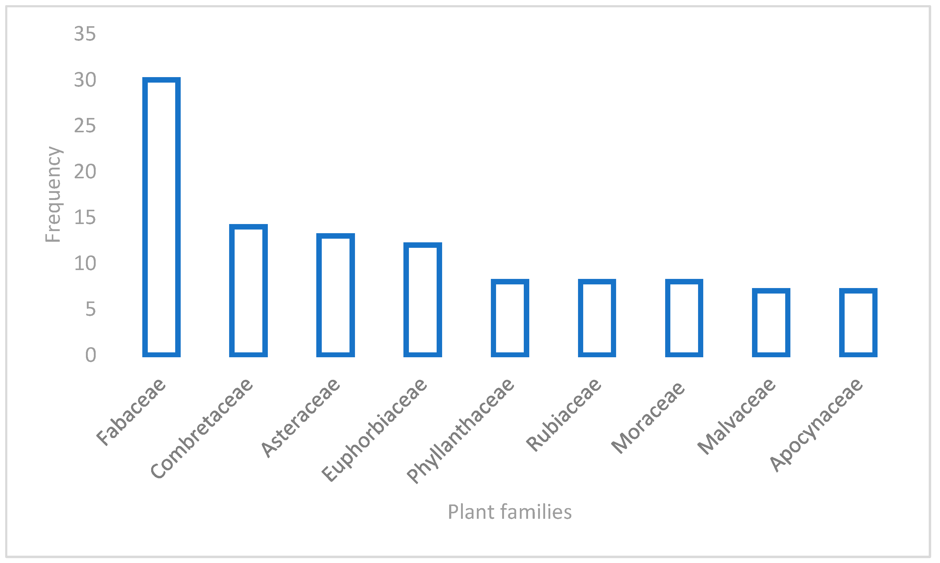 Cosmetics 10 00167 g002