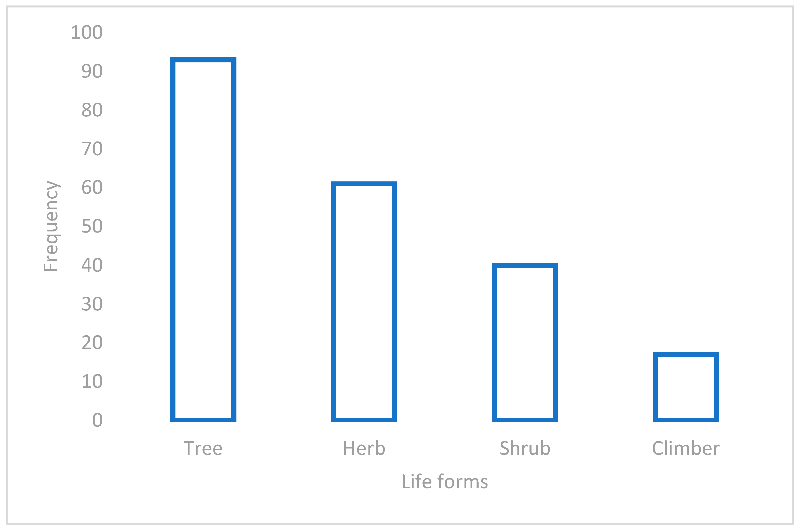 Cosmetics 10 00167 g003