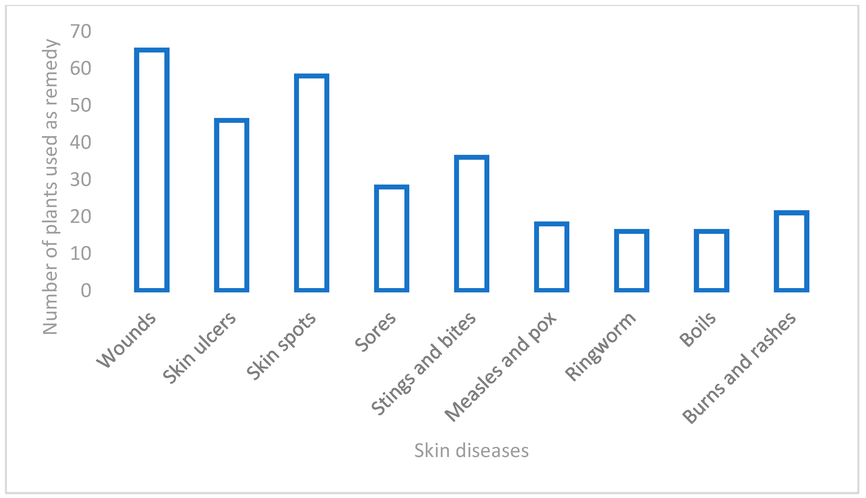 Cosmetics 10 00167 g006