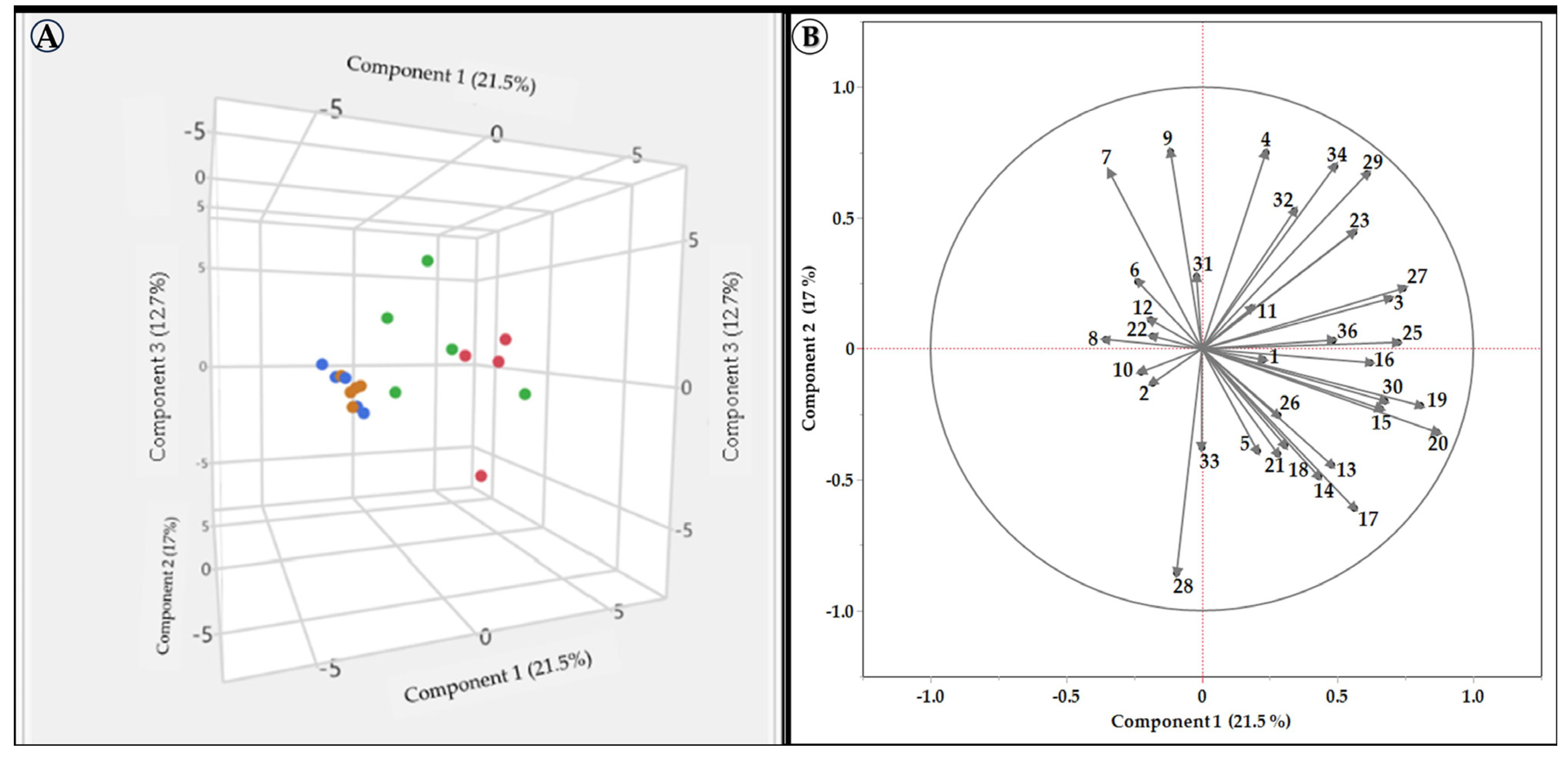Cosmetics 11 00002 g003