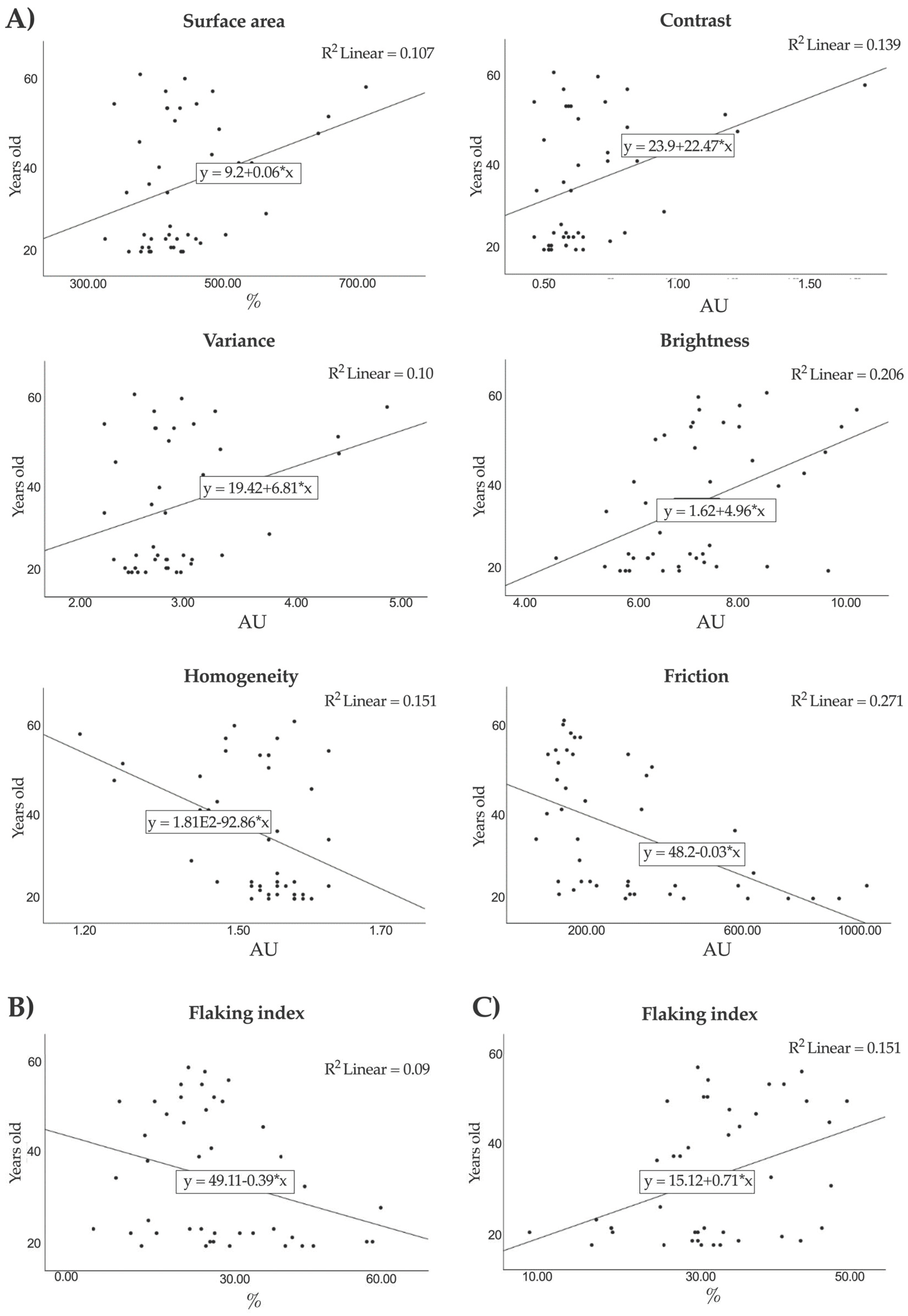 Cosmetics 11 00005 g004