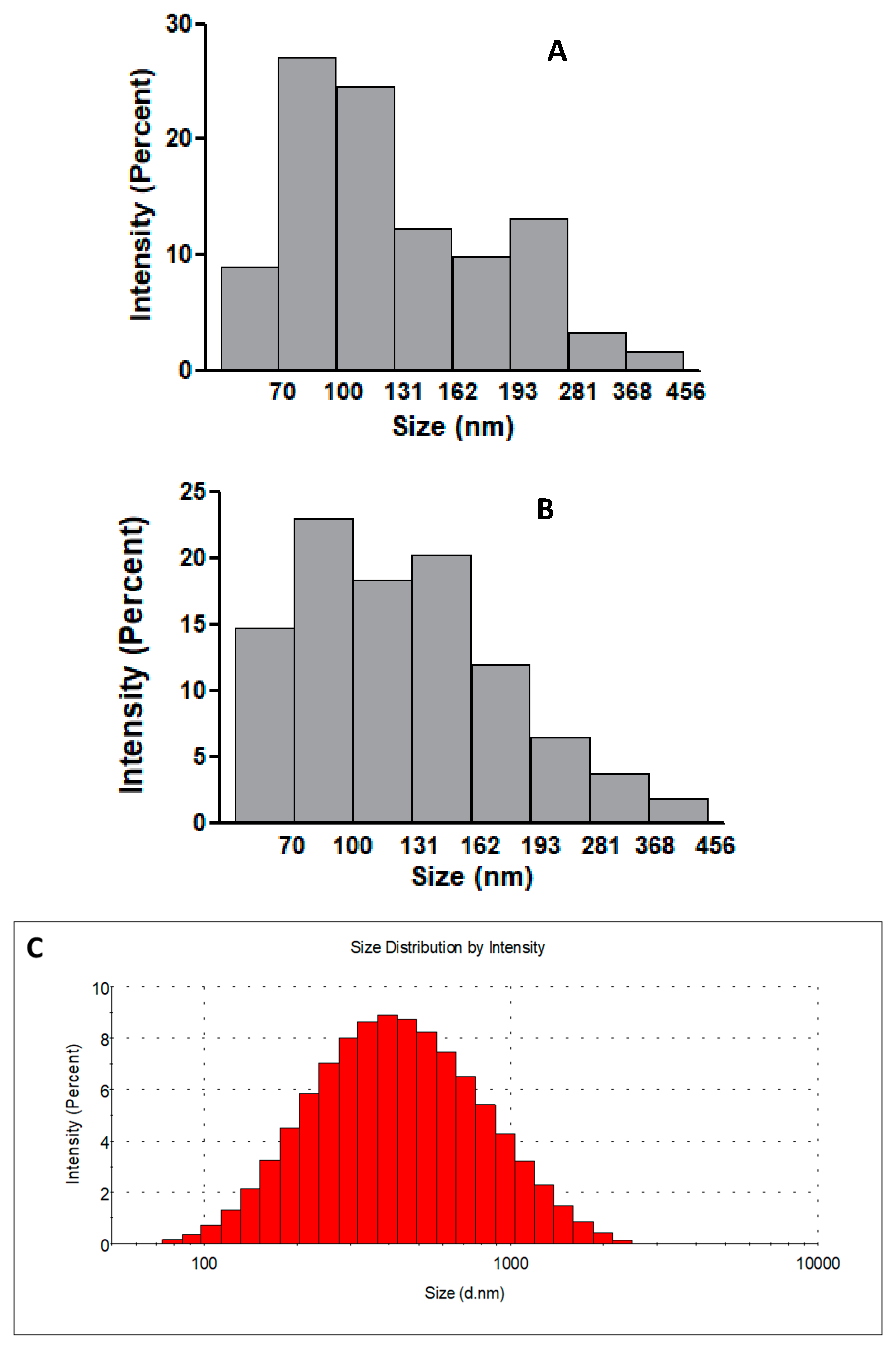 Cosmetics 11 00006 g002a