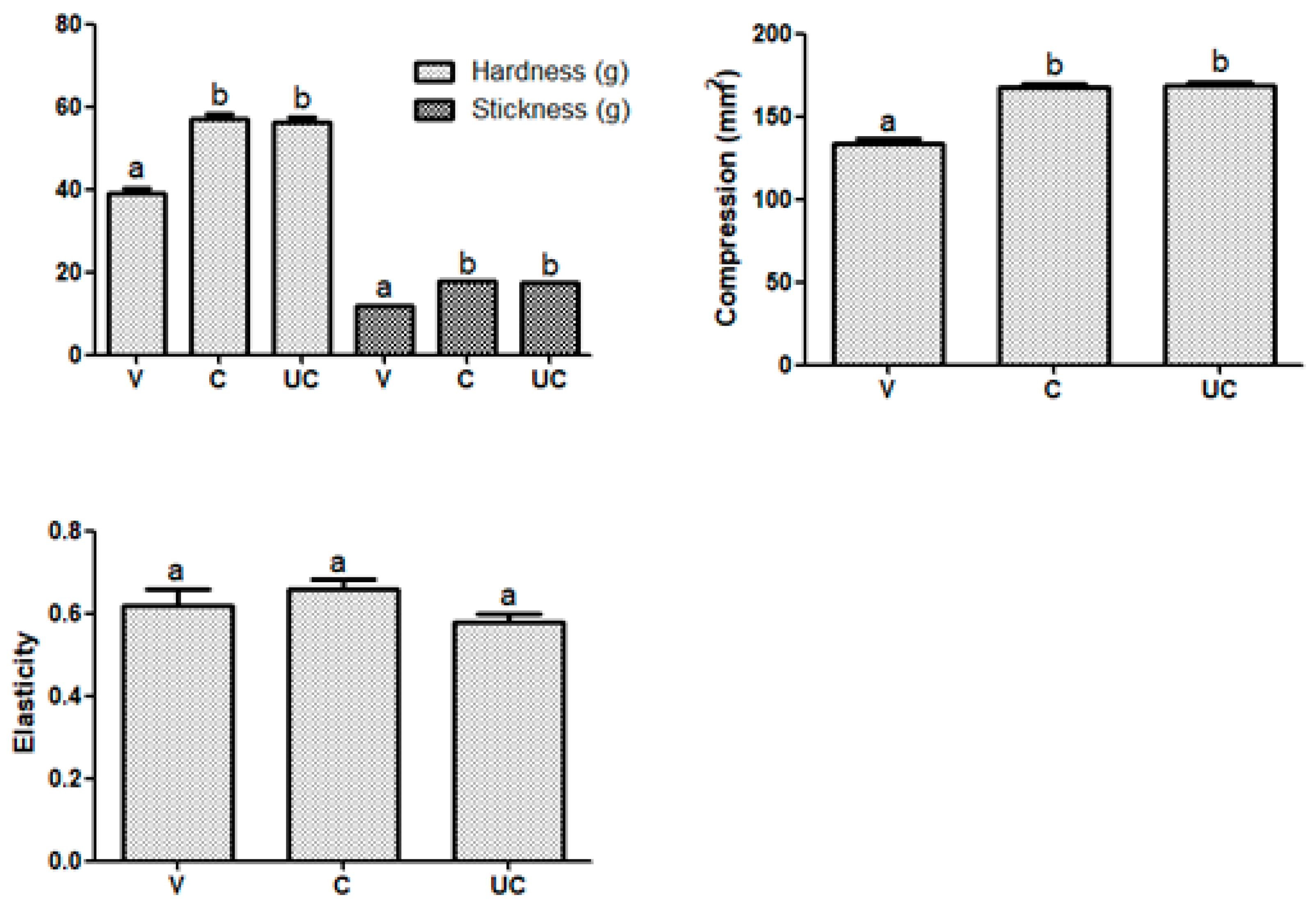 Cosmetics 11 00006 g004