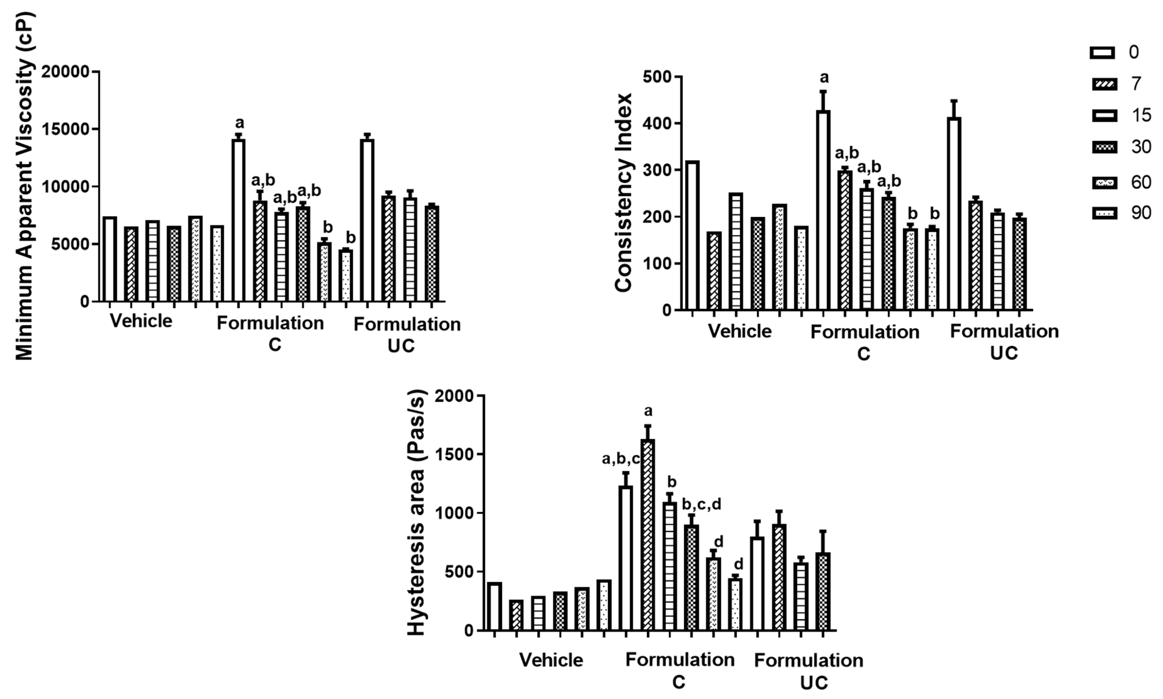 Cosmetics 11 00006 g009