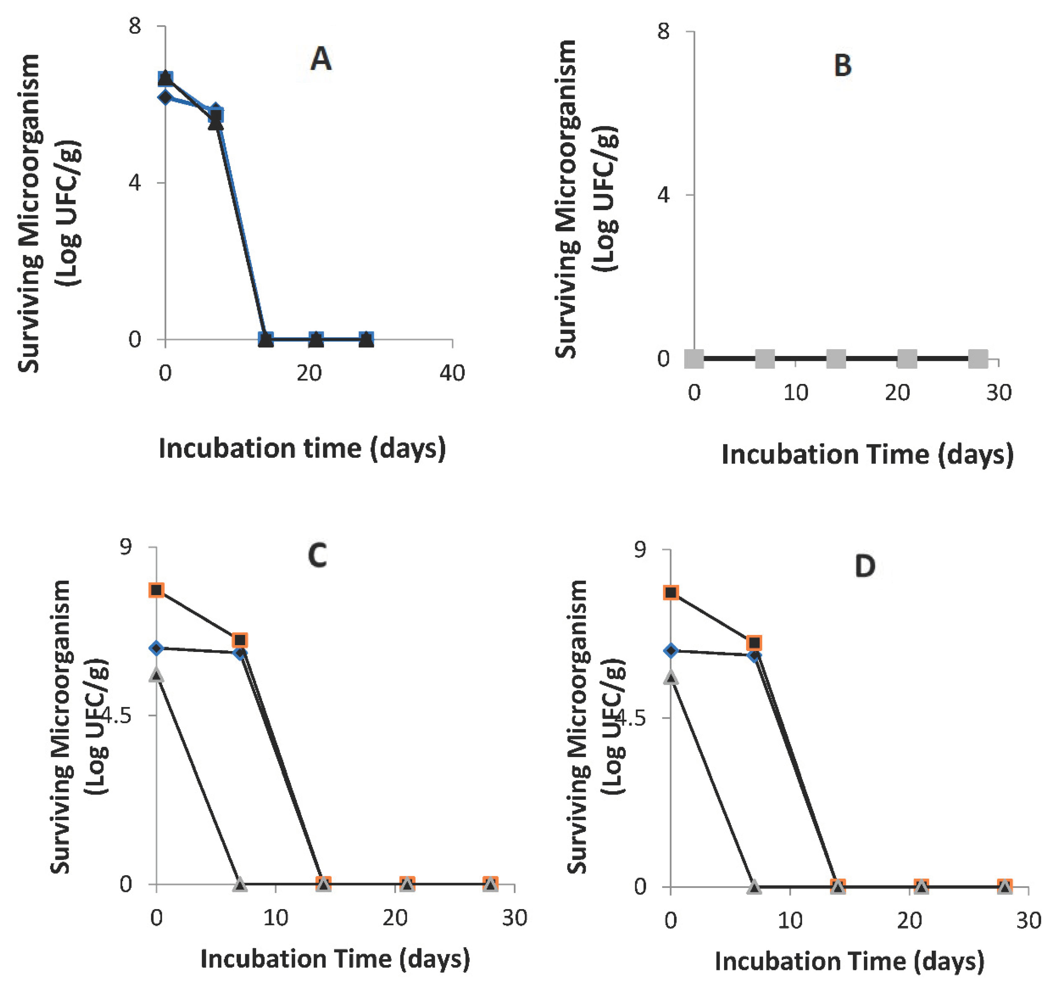 Cosmetics 11 00006 g010