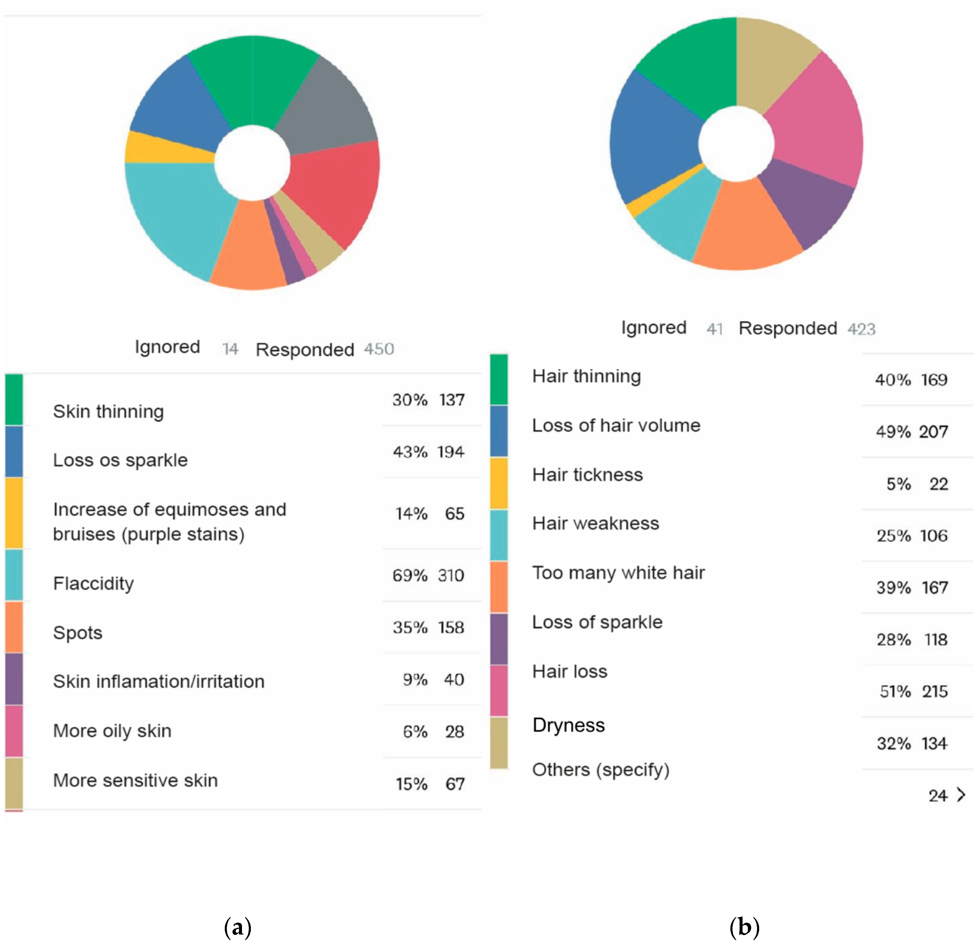 Cosmetics 11 00009 g002