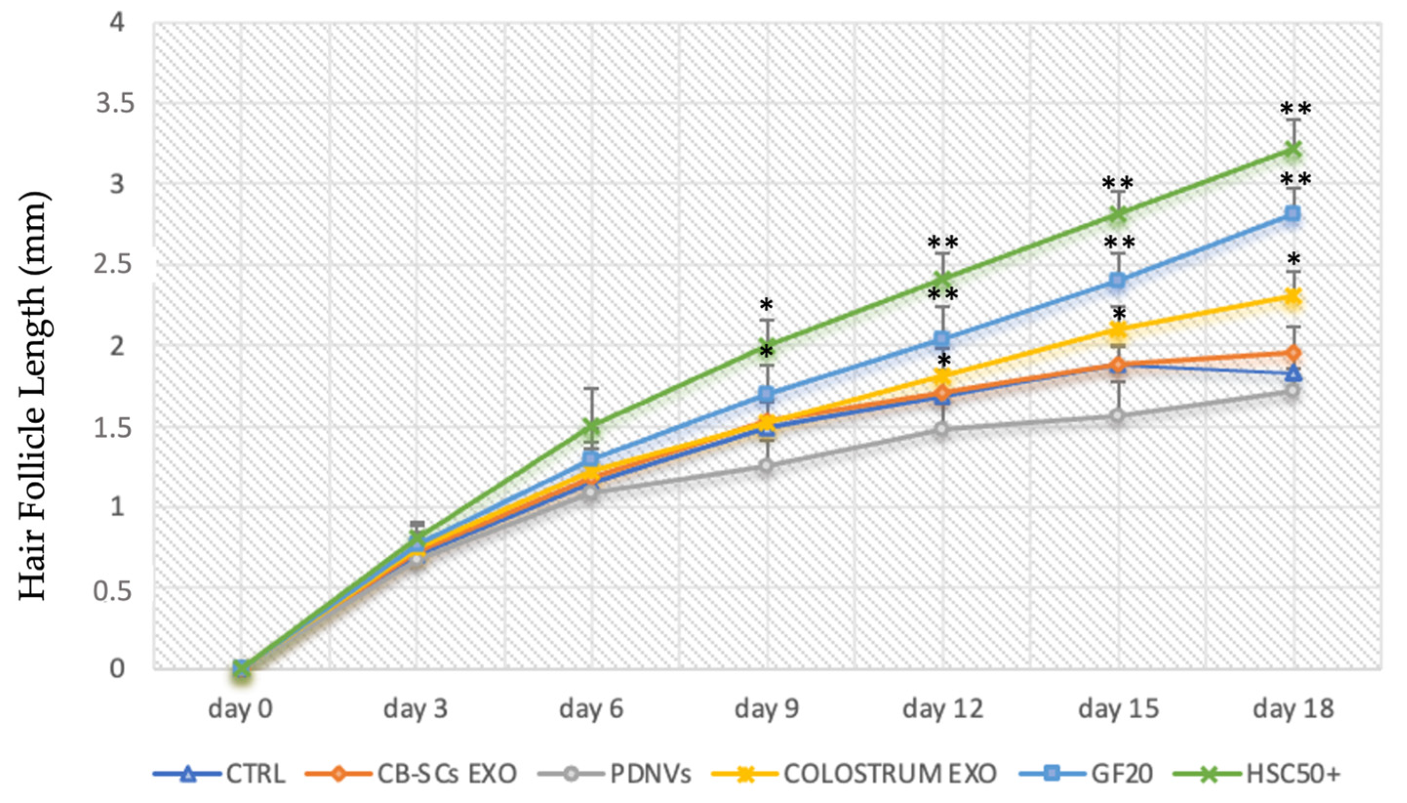 Cosmetics 11 00010 g006