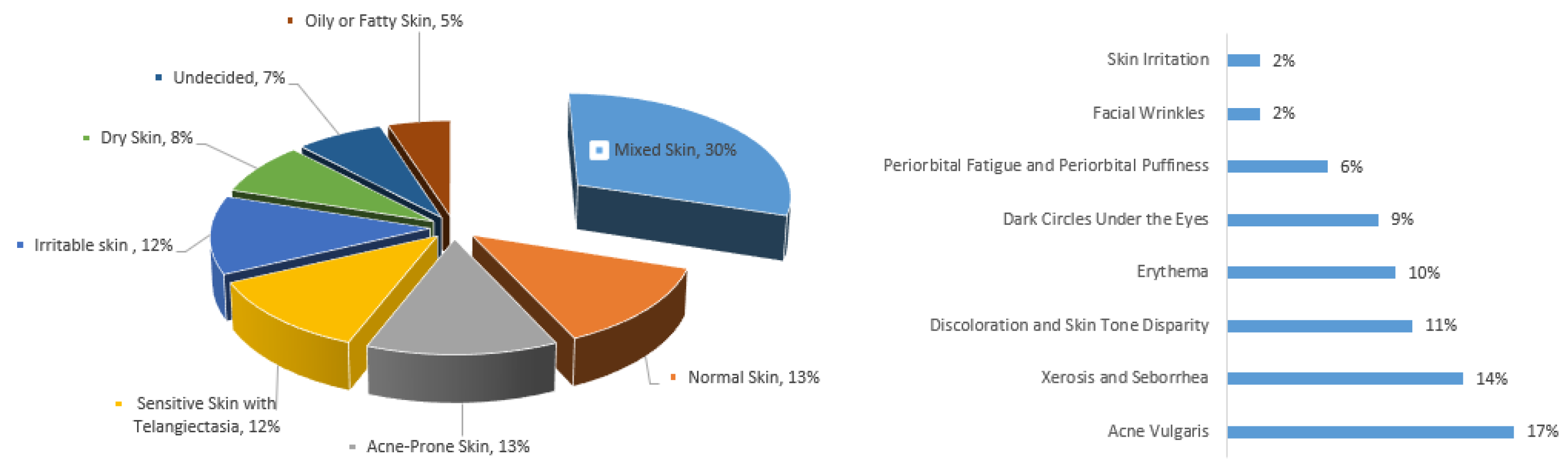 Cosmetics 11 00013 g002